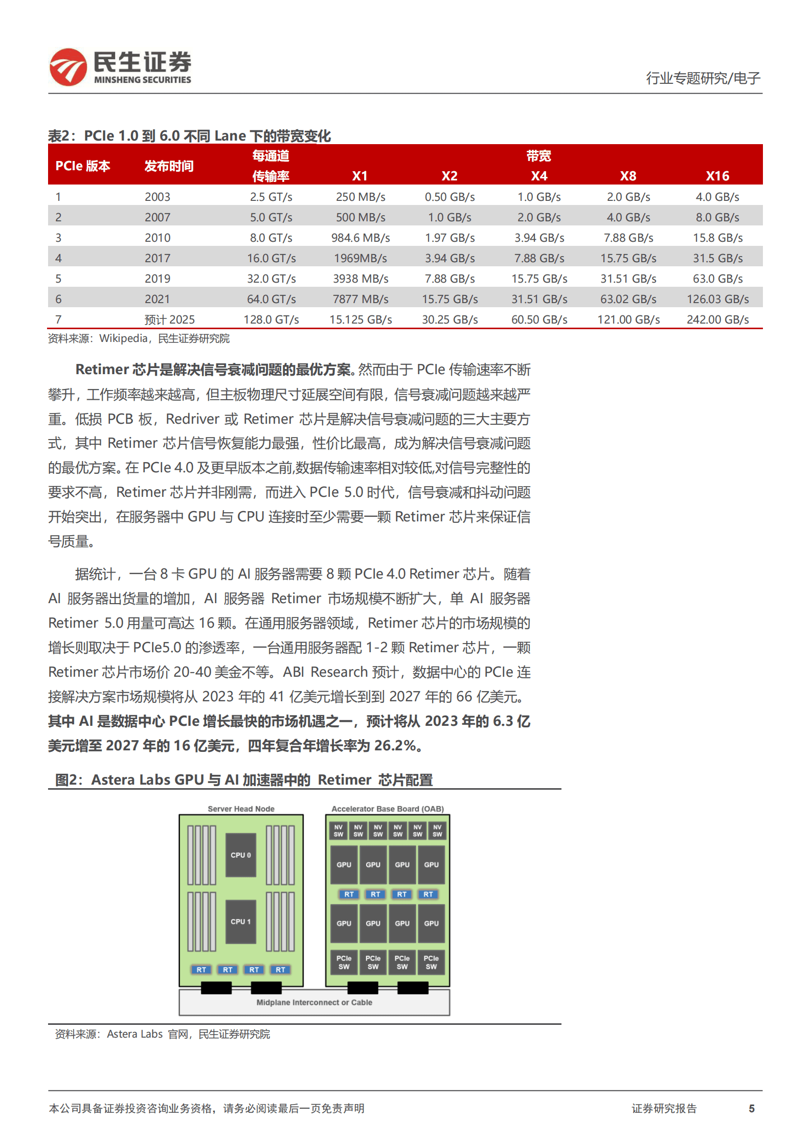 民生证券：存储行业专题研究：从Astera Labs招股书和信骅业绩会，我们读出了什么？ 第5页