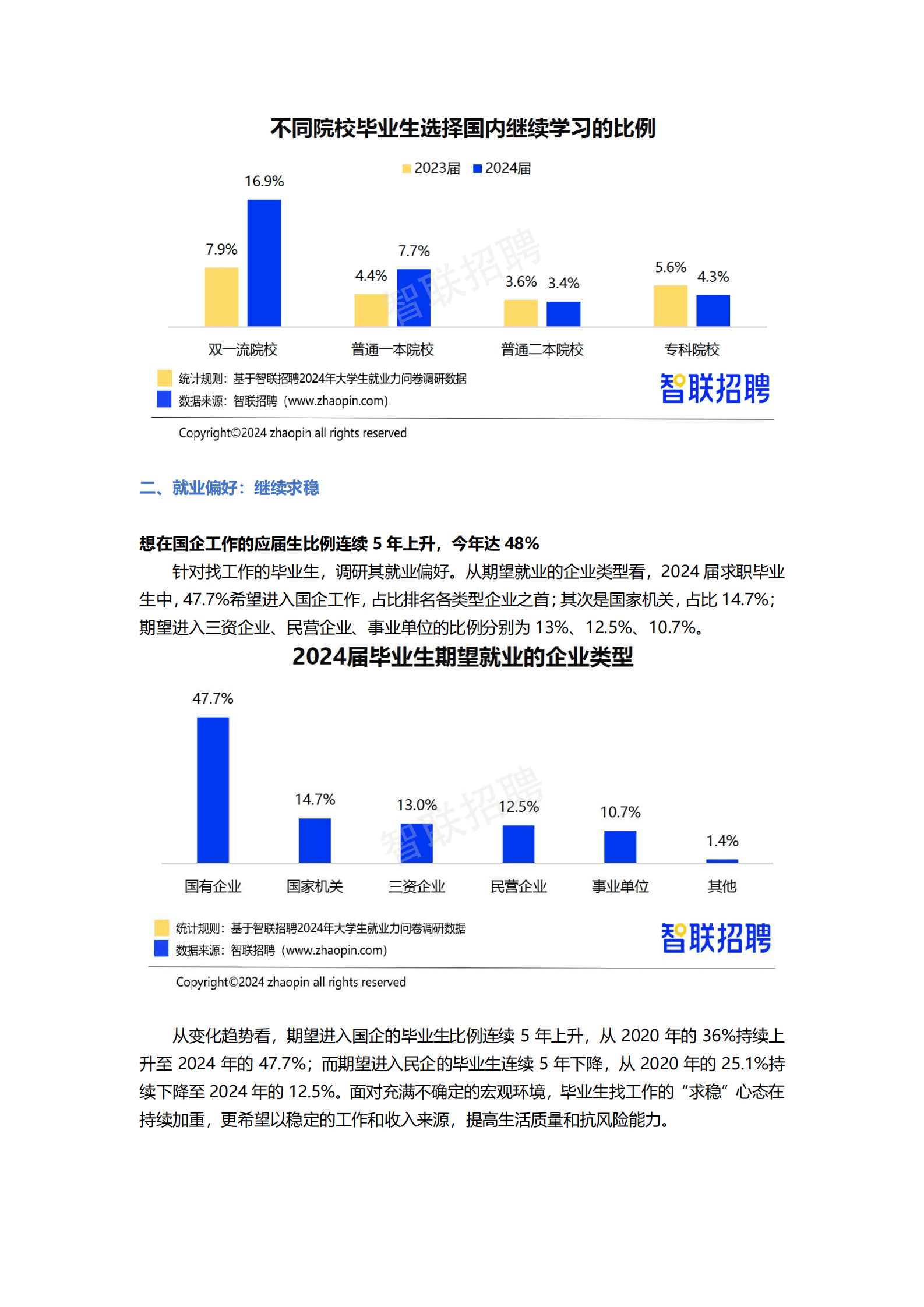 智联招聘:2024年大学生就业力调研报告 | 先导研报