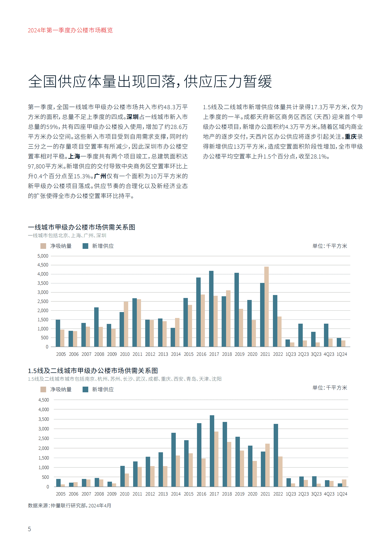 仲量联行:带你看中国-2024年一季度中国办公楼市场回顾报告 | 先导研报