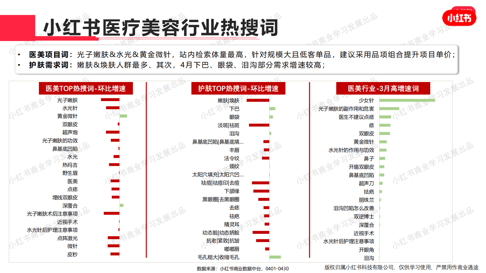 小红书：医疗美容行业月报（2024年4月） 第6页