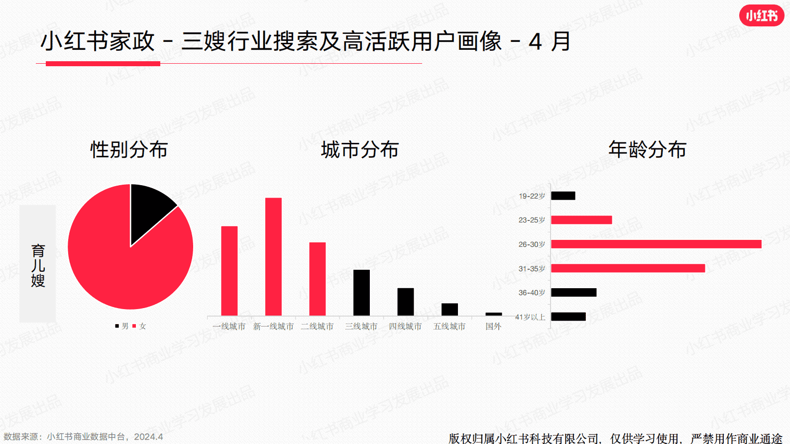 小红书：生活服务行业月报（2024年4月） | 先导研报