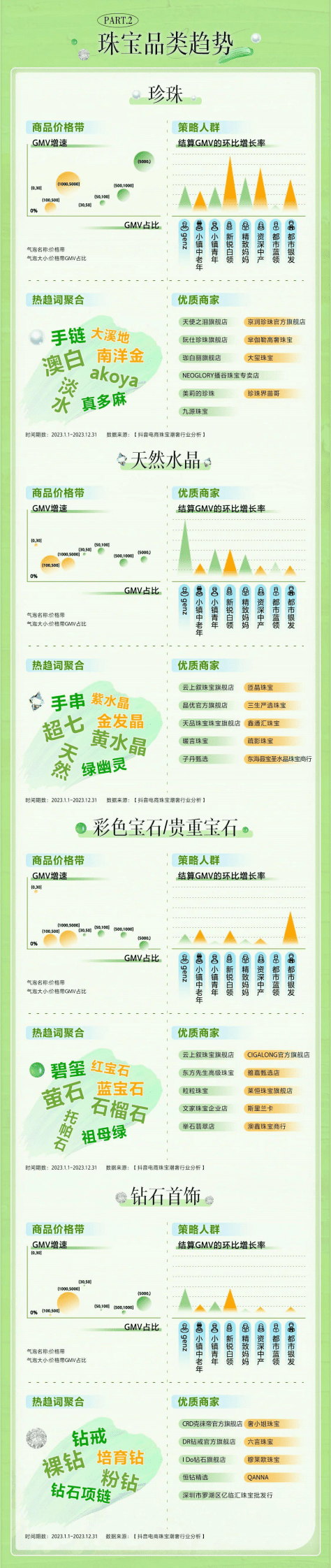 抖音电商：2024珠宝行业趋势报告 第2页