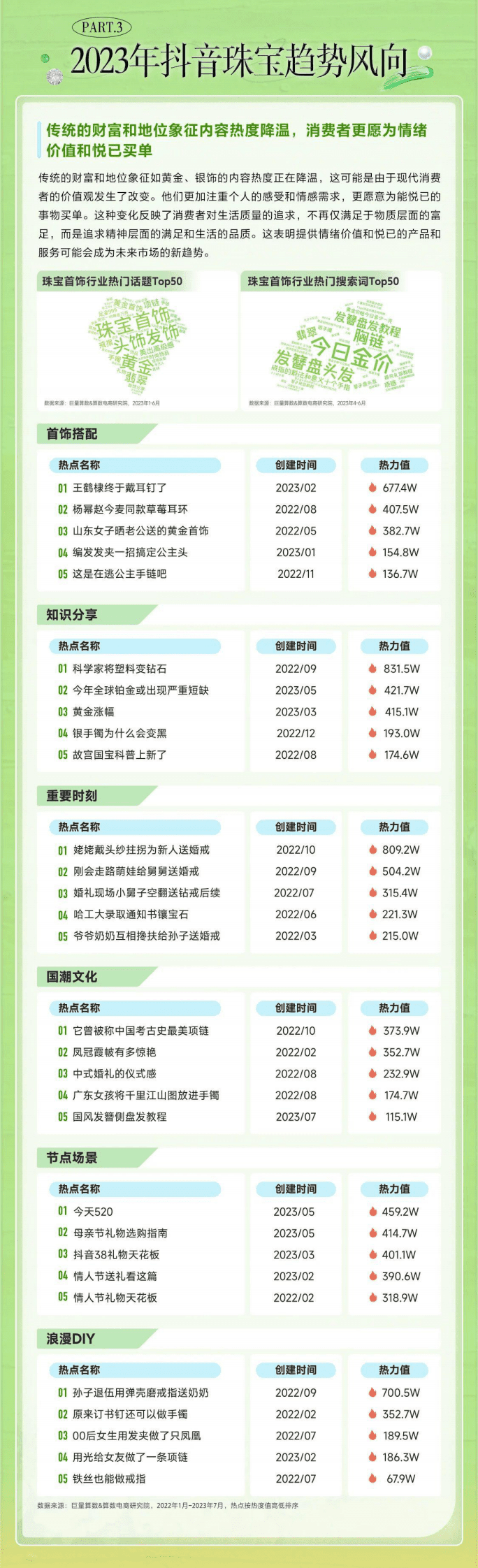 抖音电商：2024珠宝行业趋势报告 第3页