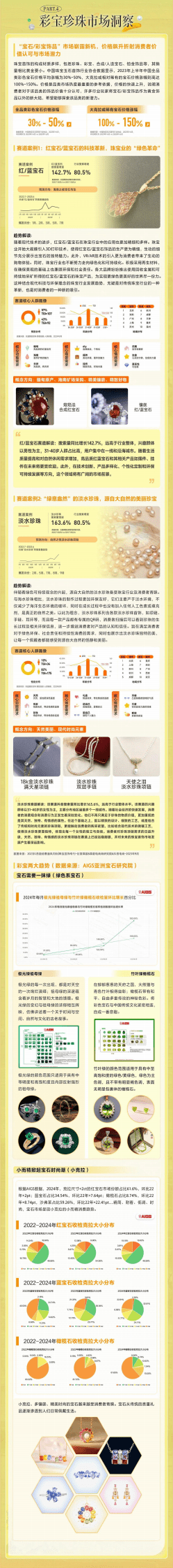 抖音电商：2024珠宝行业趋势报告 第4页