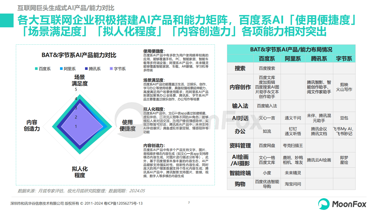 月狐数据:2024生成式AI使用趋势研究报告 | 先导研报