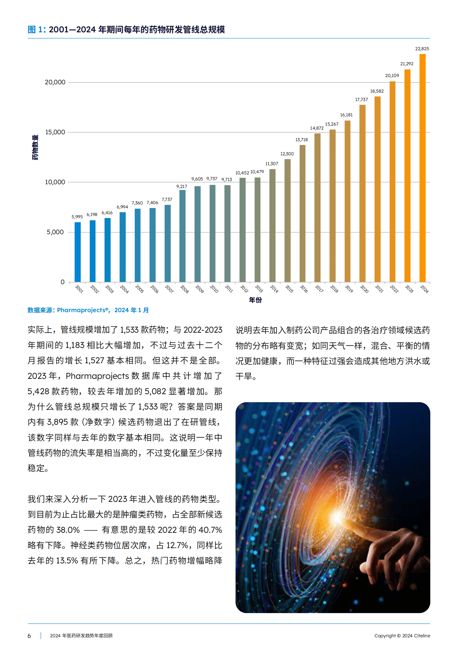 2024医药研发趋势年度回顾白皮书 第6页