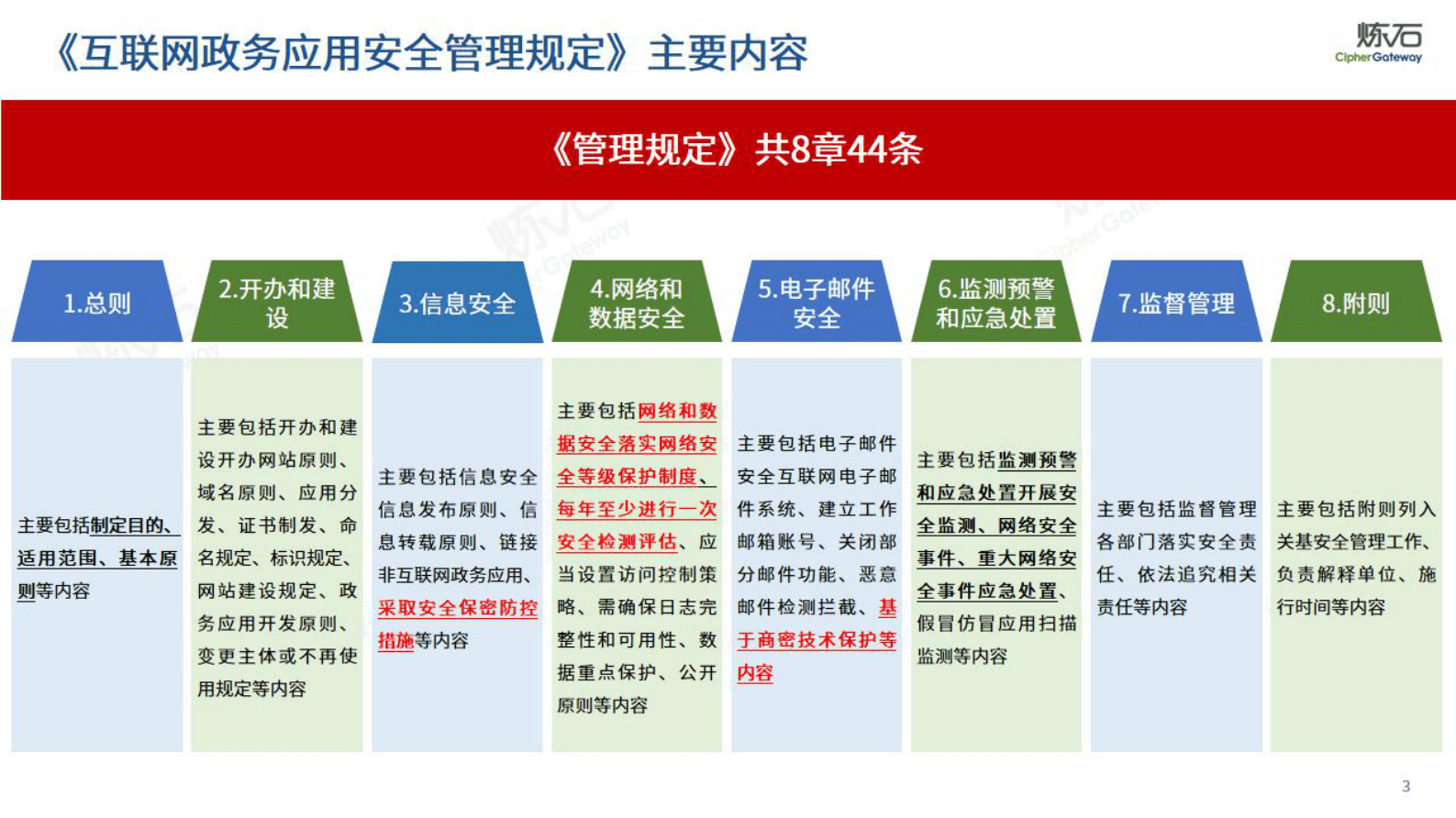 炼石网络:图解《互联网政务应用安全管理规定》 | 先导研报