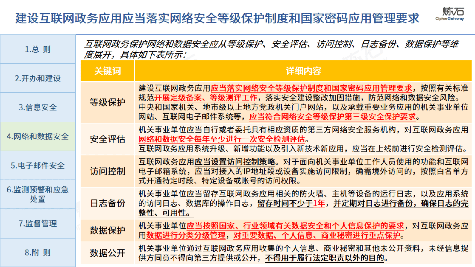 网信办:互联网政务应用安全管理规定(2024) | 先导研报