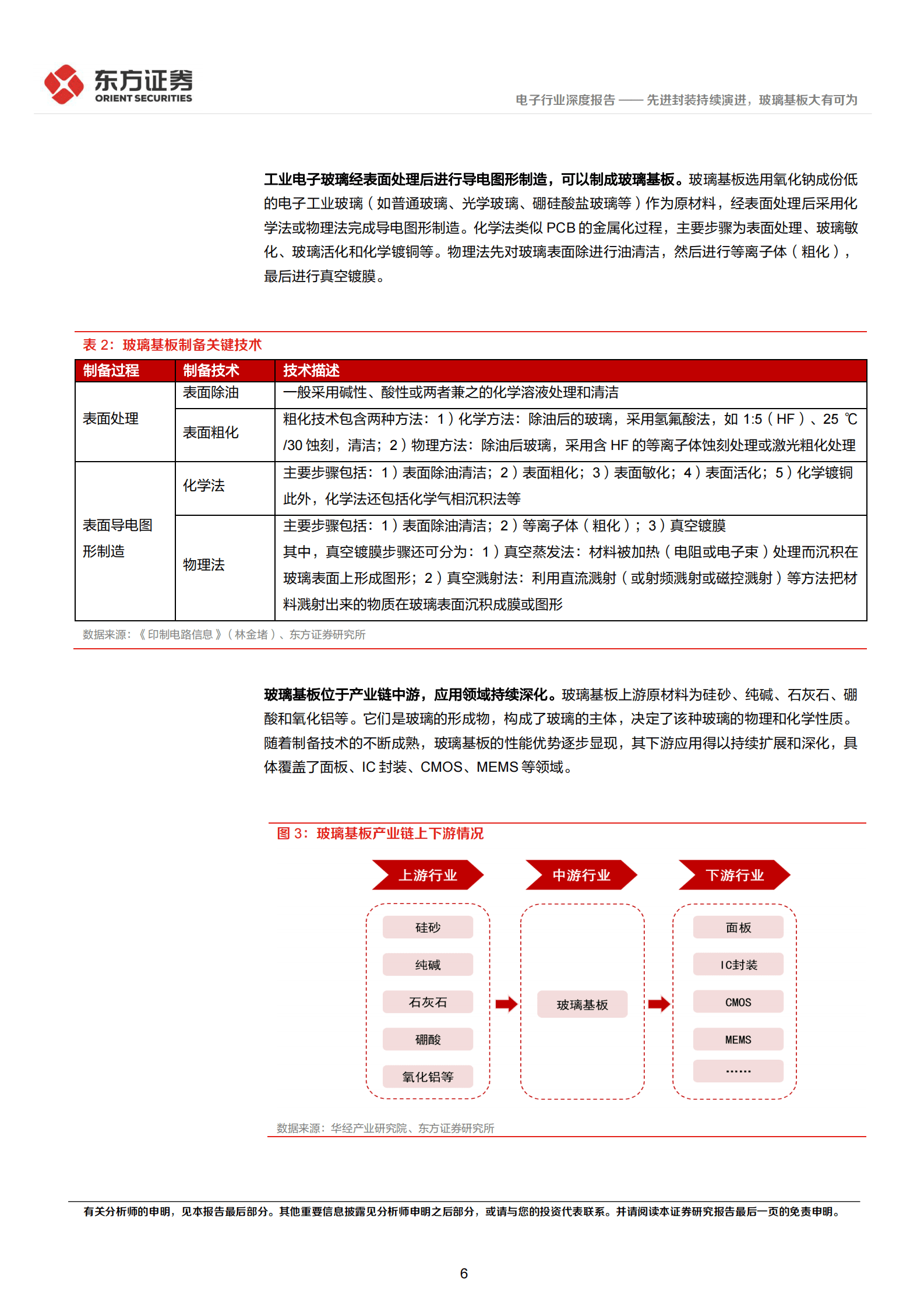 东方证券：电子行业深度报告：先进封装持续演进，玻璃基板大有可为 第6页