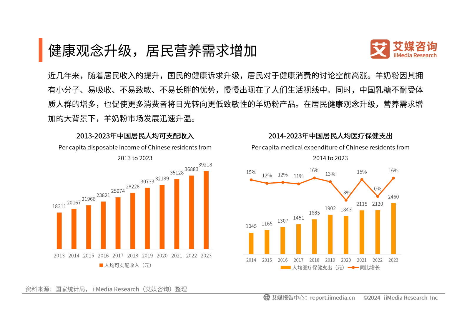 艾媒咨询:2024-2025中国羊奶粉市场消费趋势洞察报告 | 先导研报