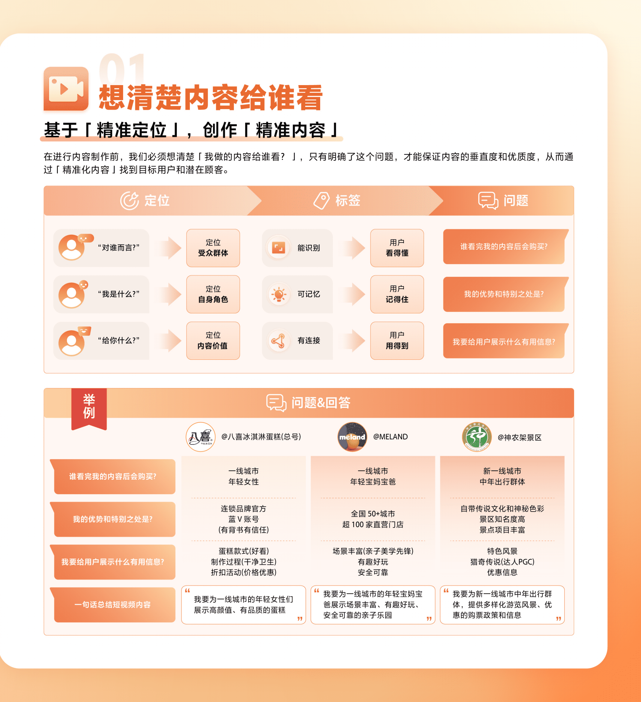 抖音：2024抖音生活服务短视频运营手册 第2页