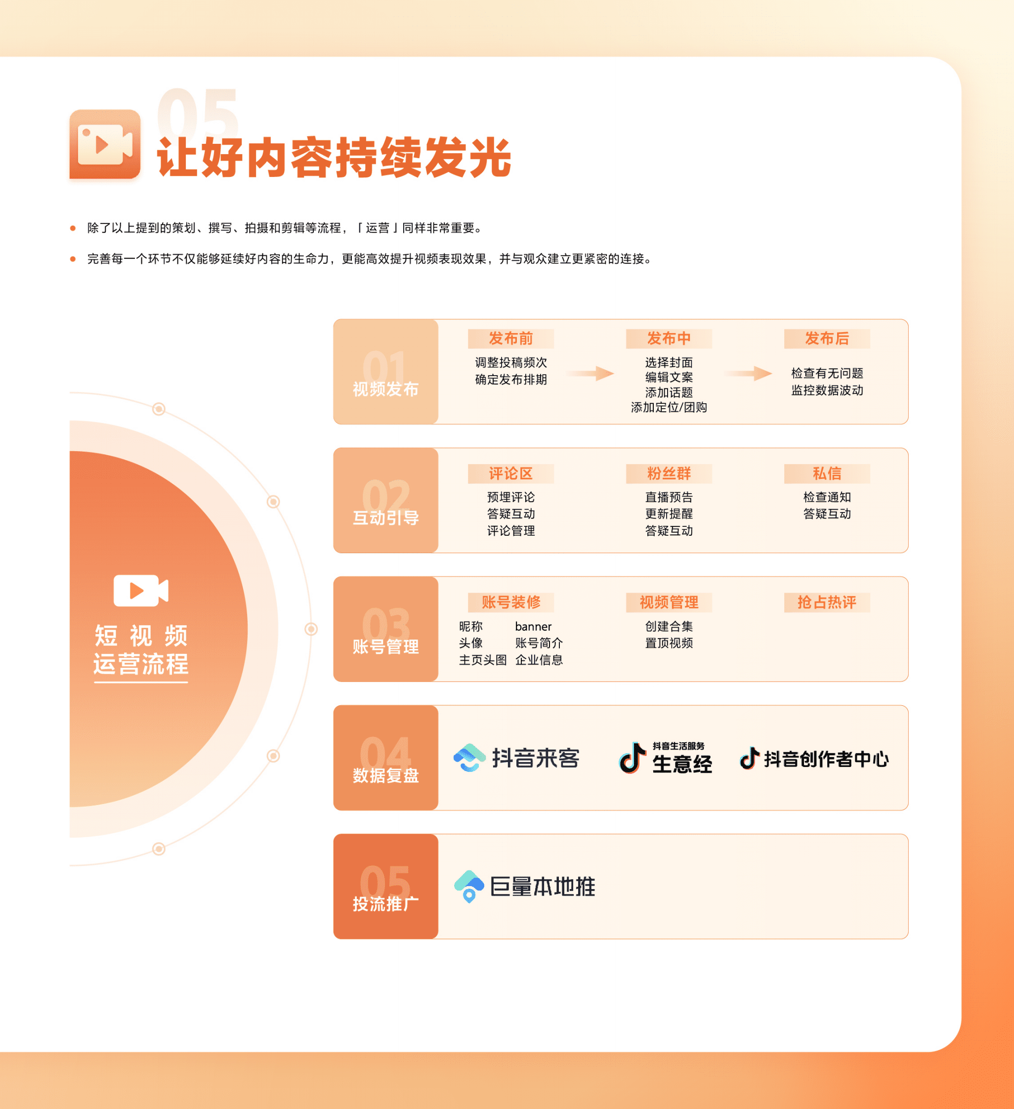 抖音：2024抖音生活服务短视频运营手册 第6页