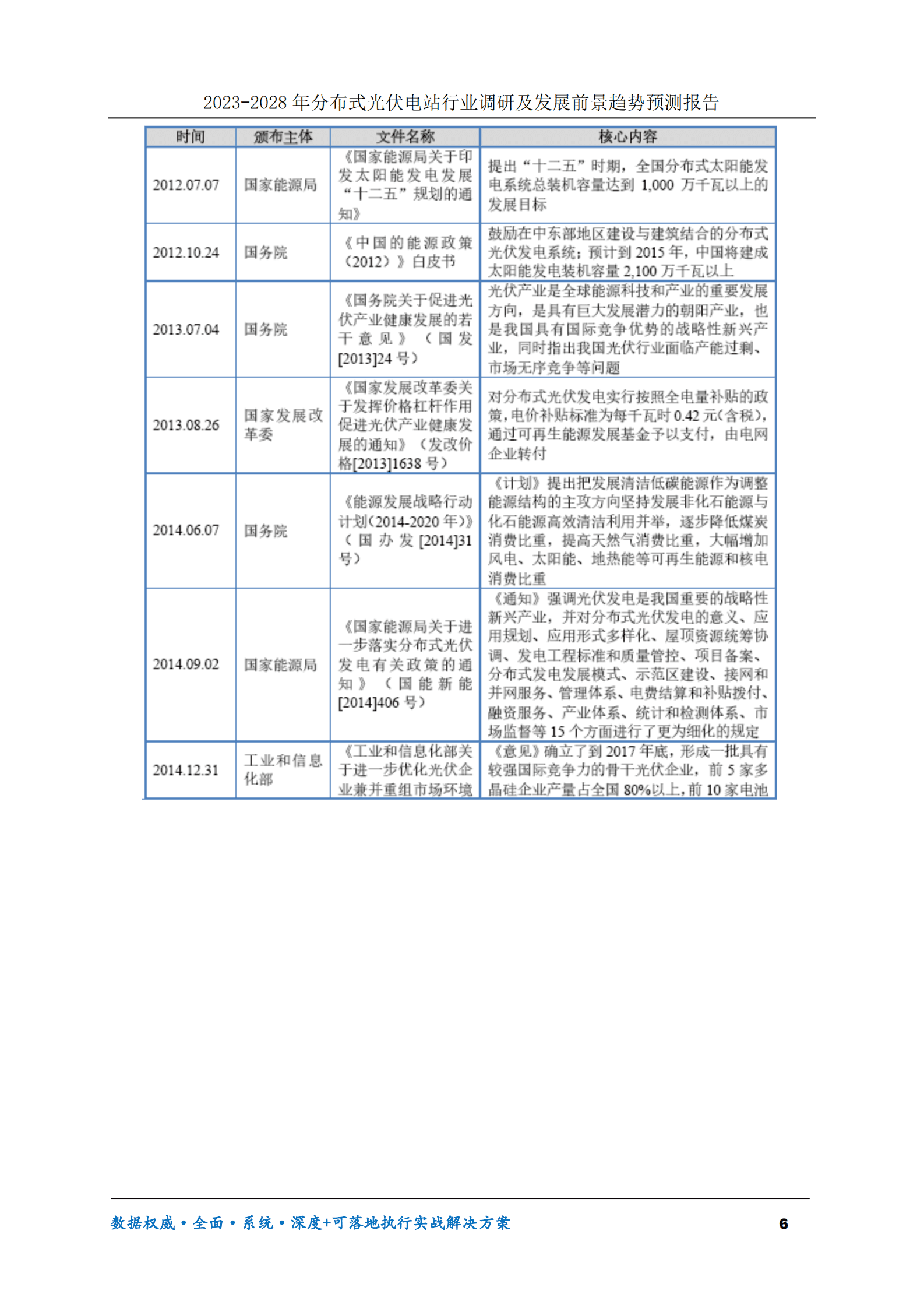 2023-2028年分布式光伏电站行业调研及发展前景趋势预测报告 第6页