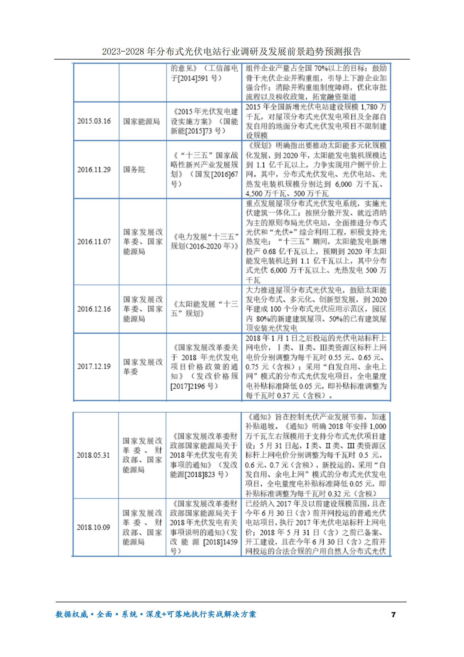 2023-2028年分布式光伏电站行业调研及发展前景趋势预测报告 第7页