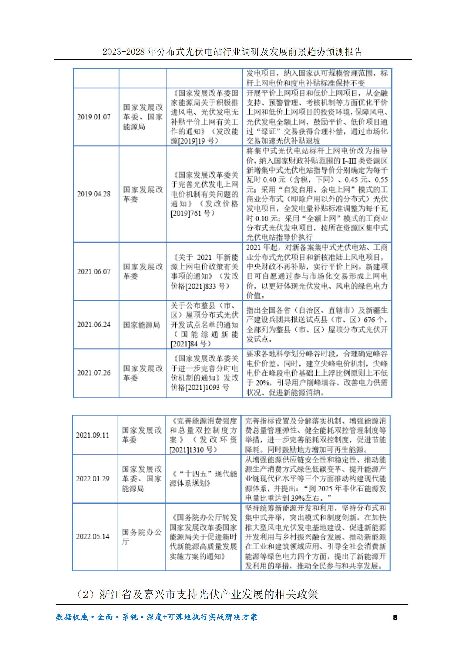 2023-2028年分布式光伏电站行业调研及发展前景趋势预测报告 第8页