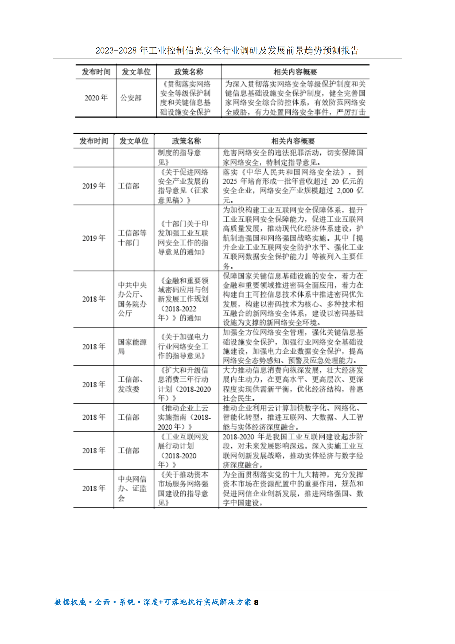 2023-2028年工业控制信息安全行业调研及发展前景趋势预测报告 第8页