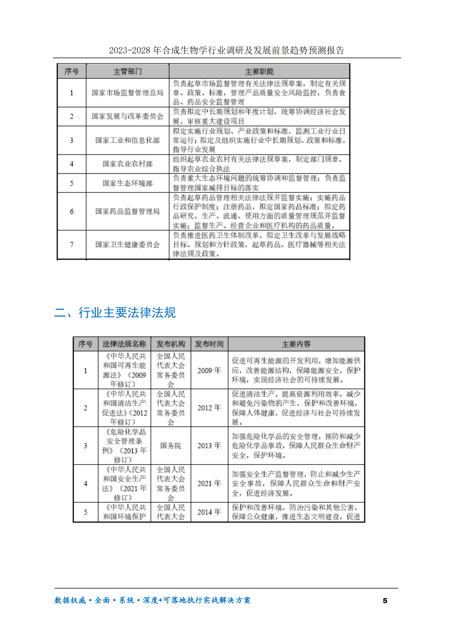 2023-2028年合成生物学行业调研及发展前景趋势预测报告 第5页