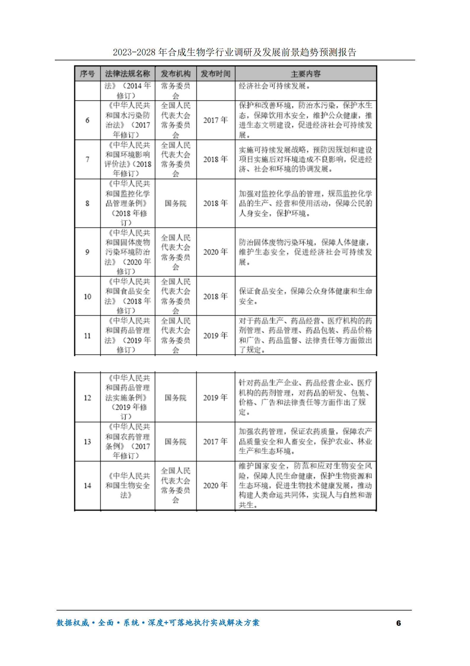 2023-2028年合成生物学行业调研及发展前景趋势预测报告 第6页