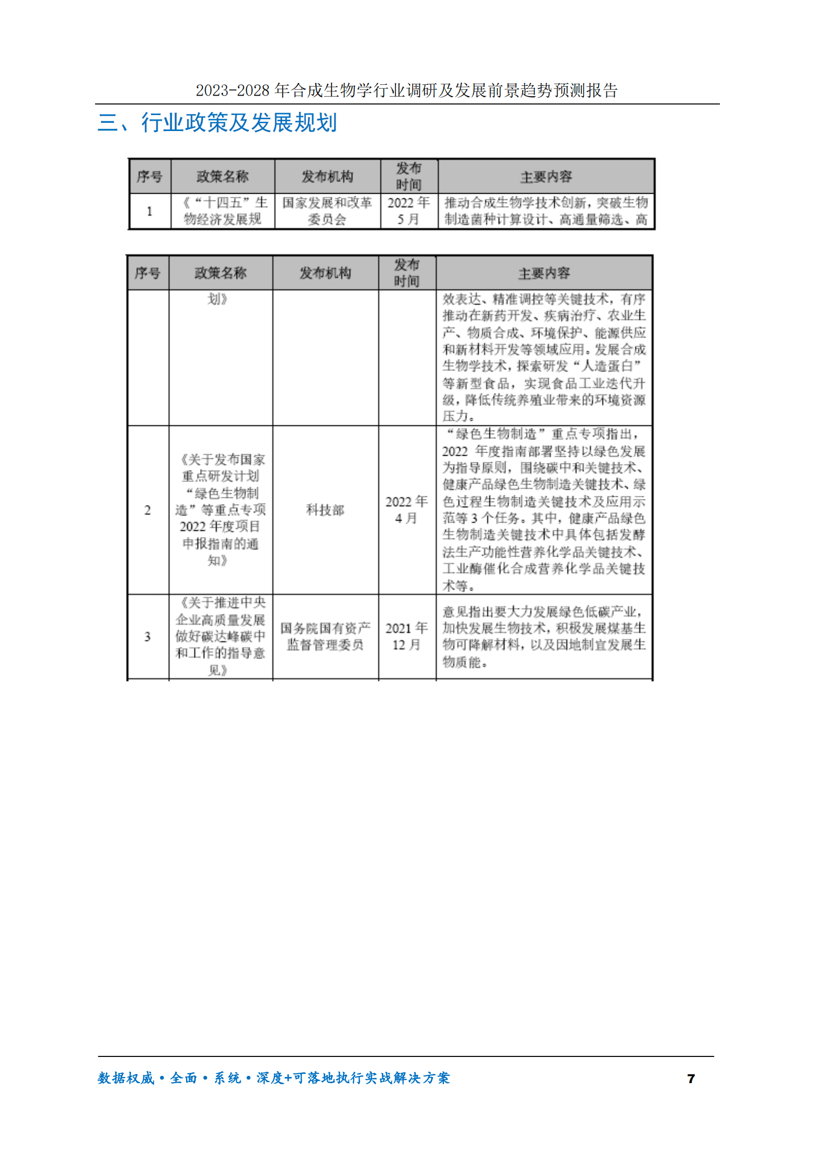 2023-2028年合成生物学行业调研及发展前景趋势预测报告 第7页