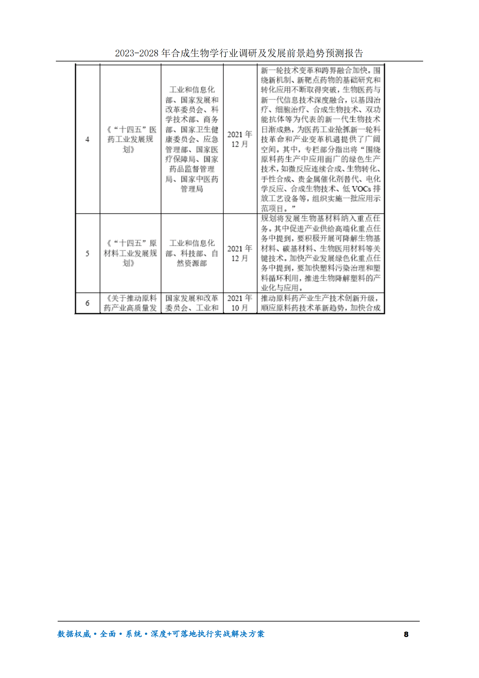 2023-2028年合成生物学行业调研及发展前景趋势预测报告 第8页