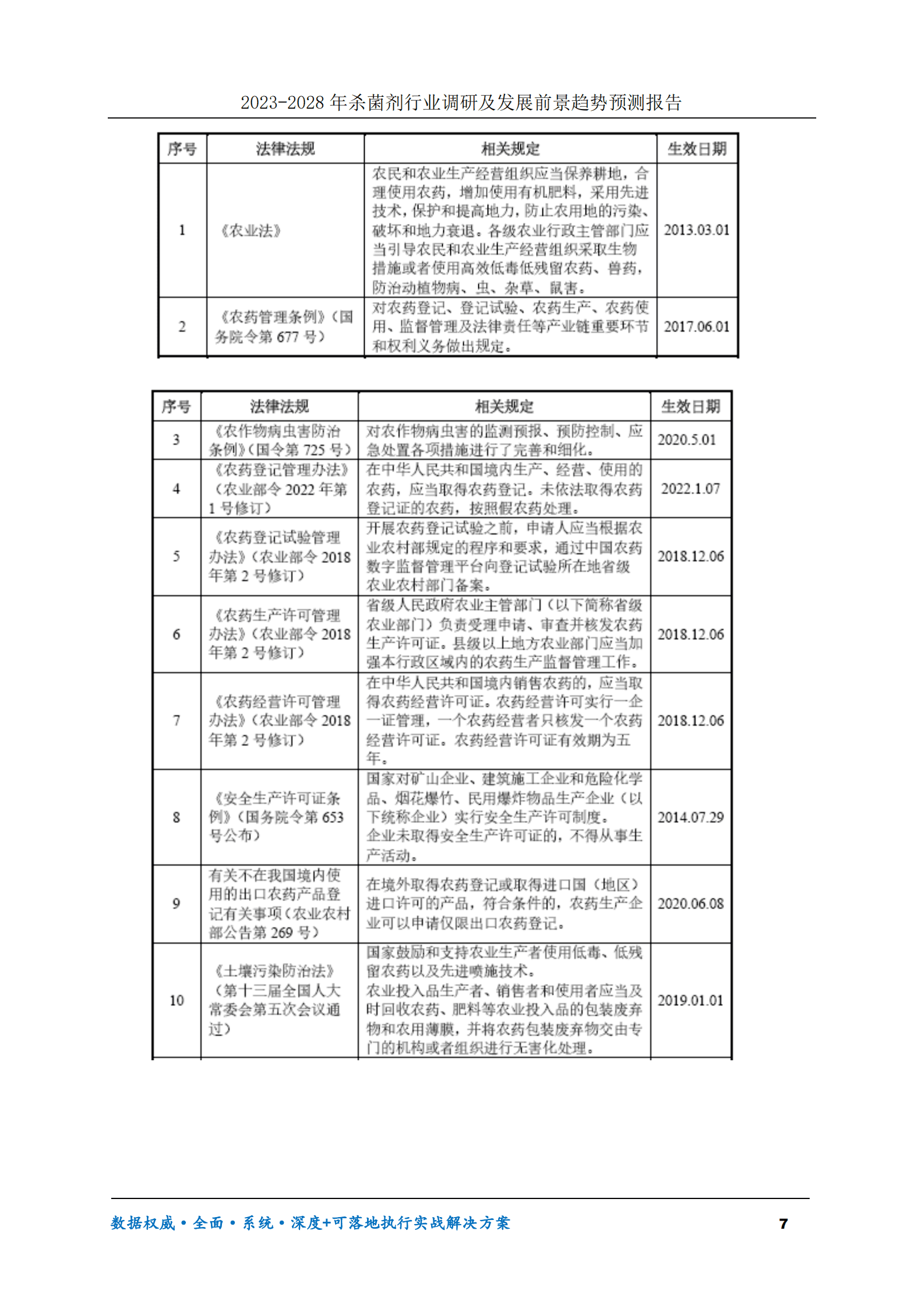 2023-2028年杀菌剂行业调研及发展前景趋势预测报告 第7页