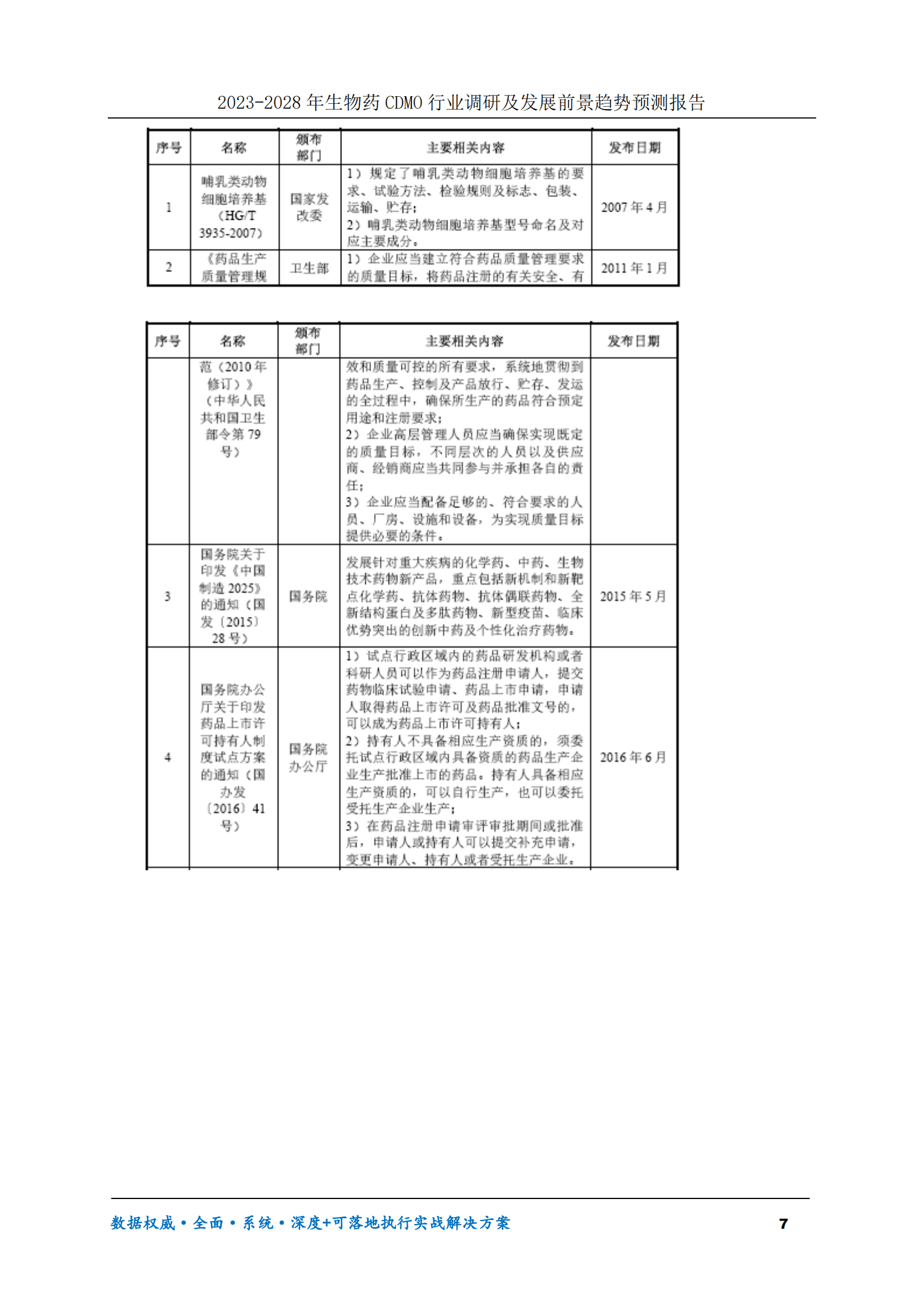 2023-2028年生物药CDMO行业调研及发展前景趋势预测报告 第7页