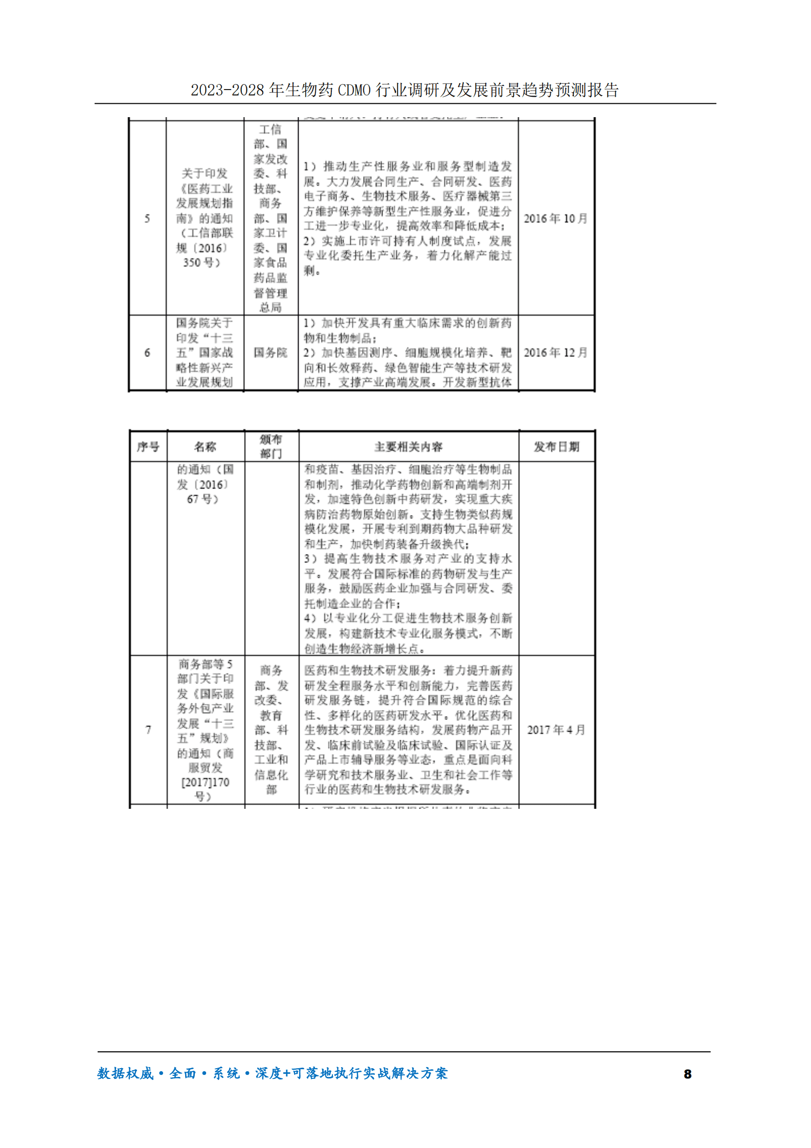 2023-2028年生物药CDMO行业调研及发展前景趋势预测报告 第8页