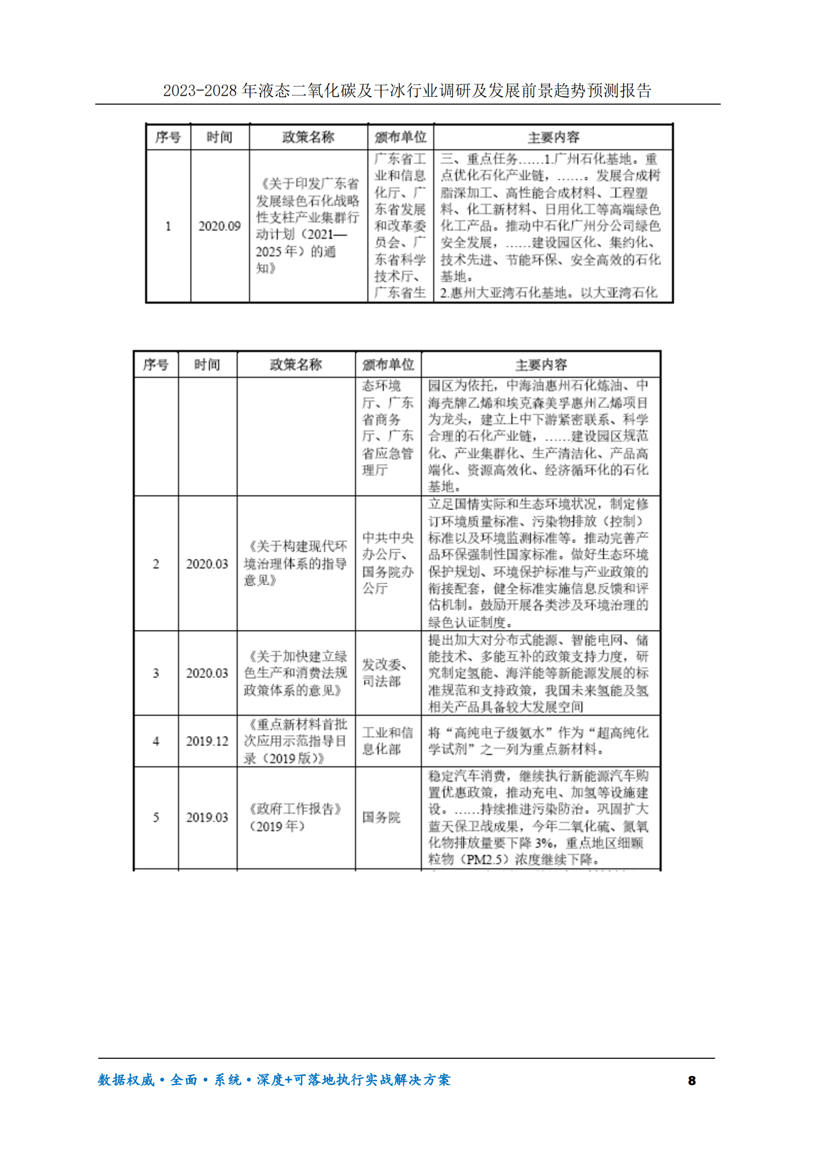 2023-2030年液态二氧化碳及干冰行业调研及发展前景趋势预测报告 第8页