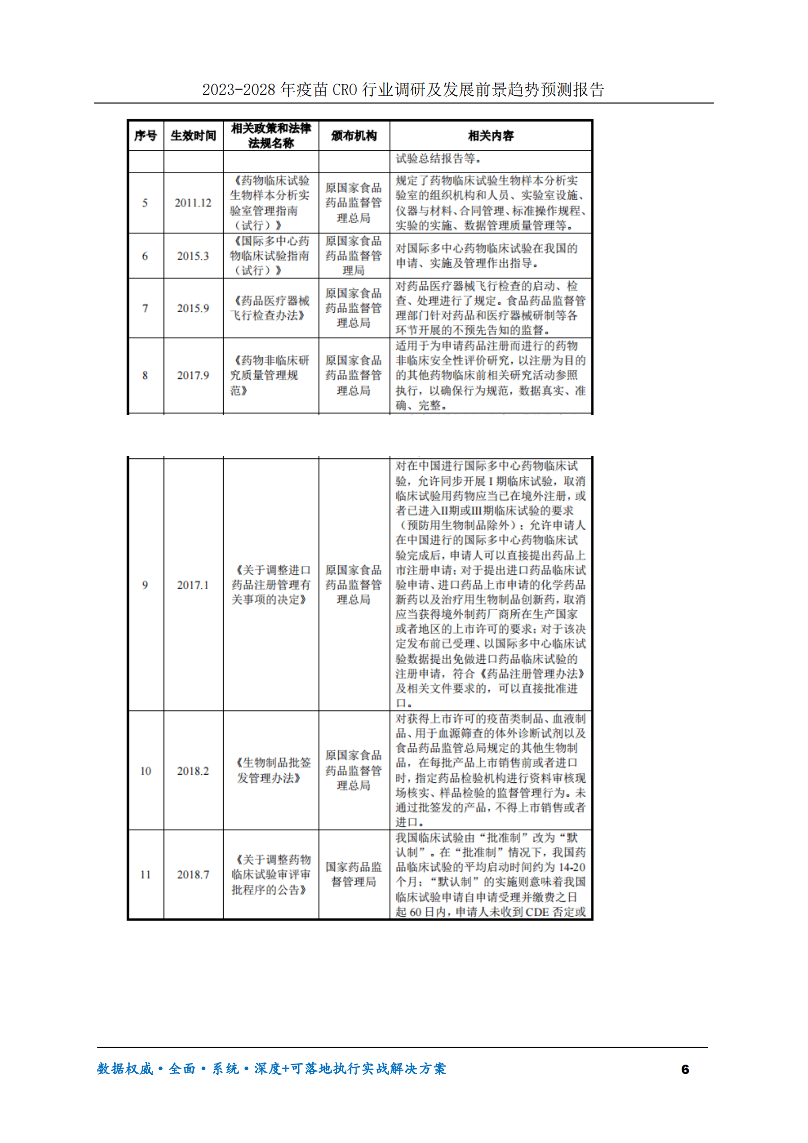 2023-2030年疫苗CRO行业调研及发展前景趋势预测报告 第6页