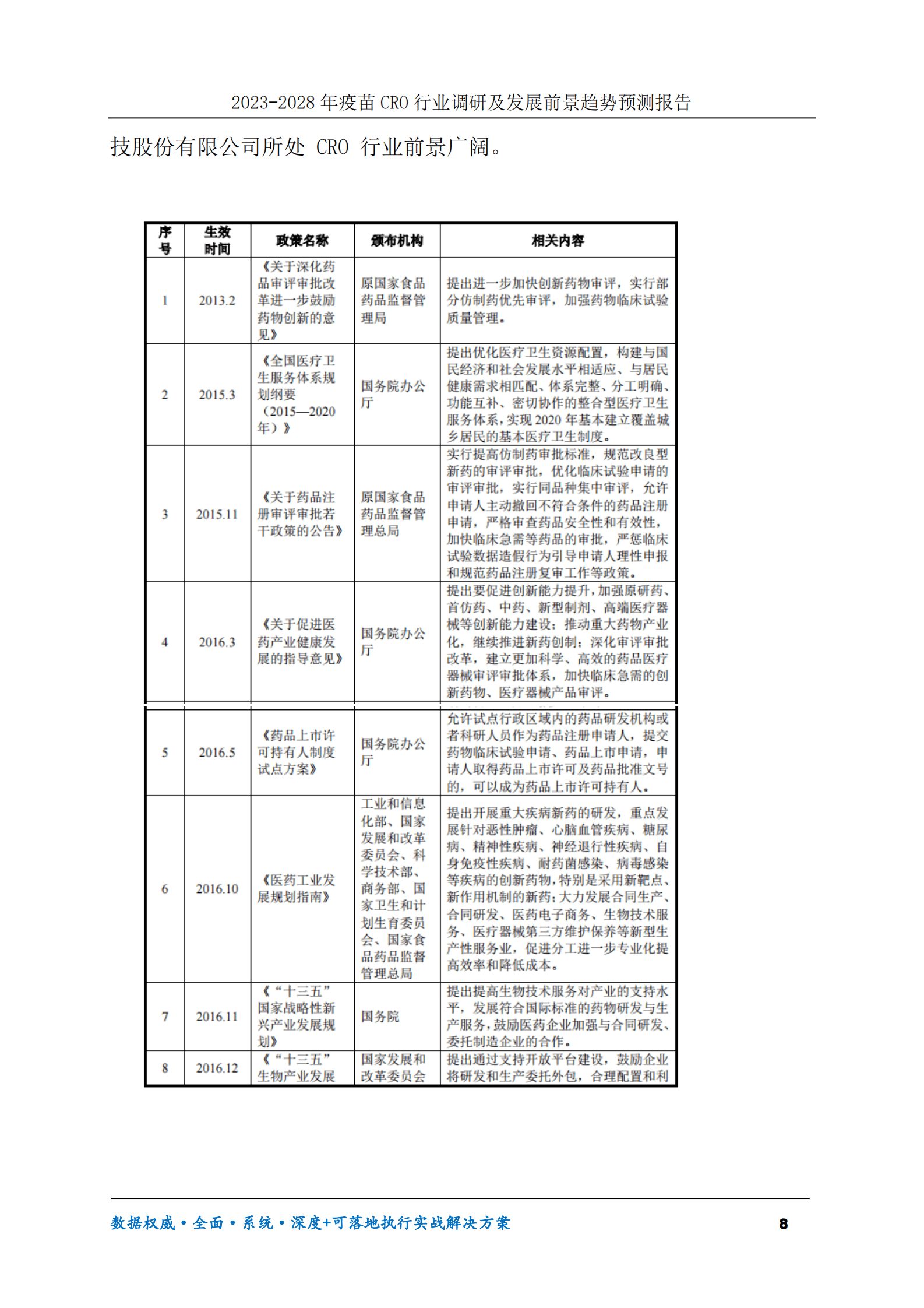 2023-2030年疫苗CRO行业调研及发展前景趋势预测报告 第8页