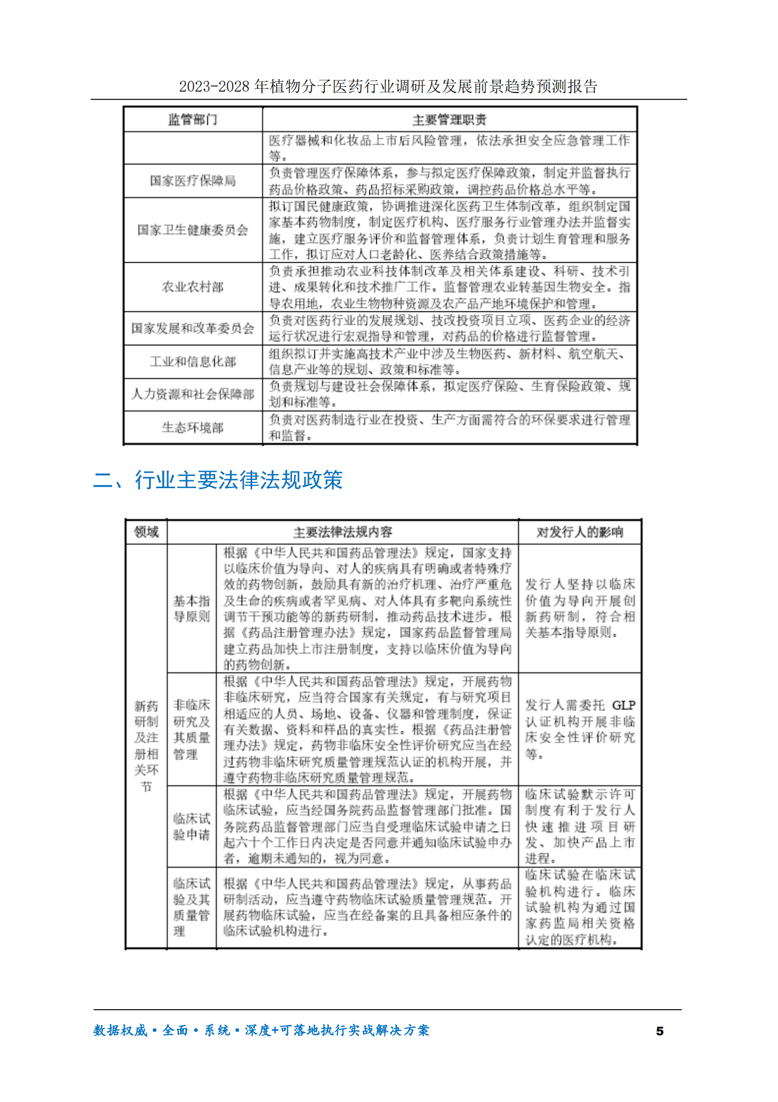 2023-2030年植物分子医药行业调研及发展前景趋势预测报告 第5页