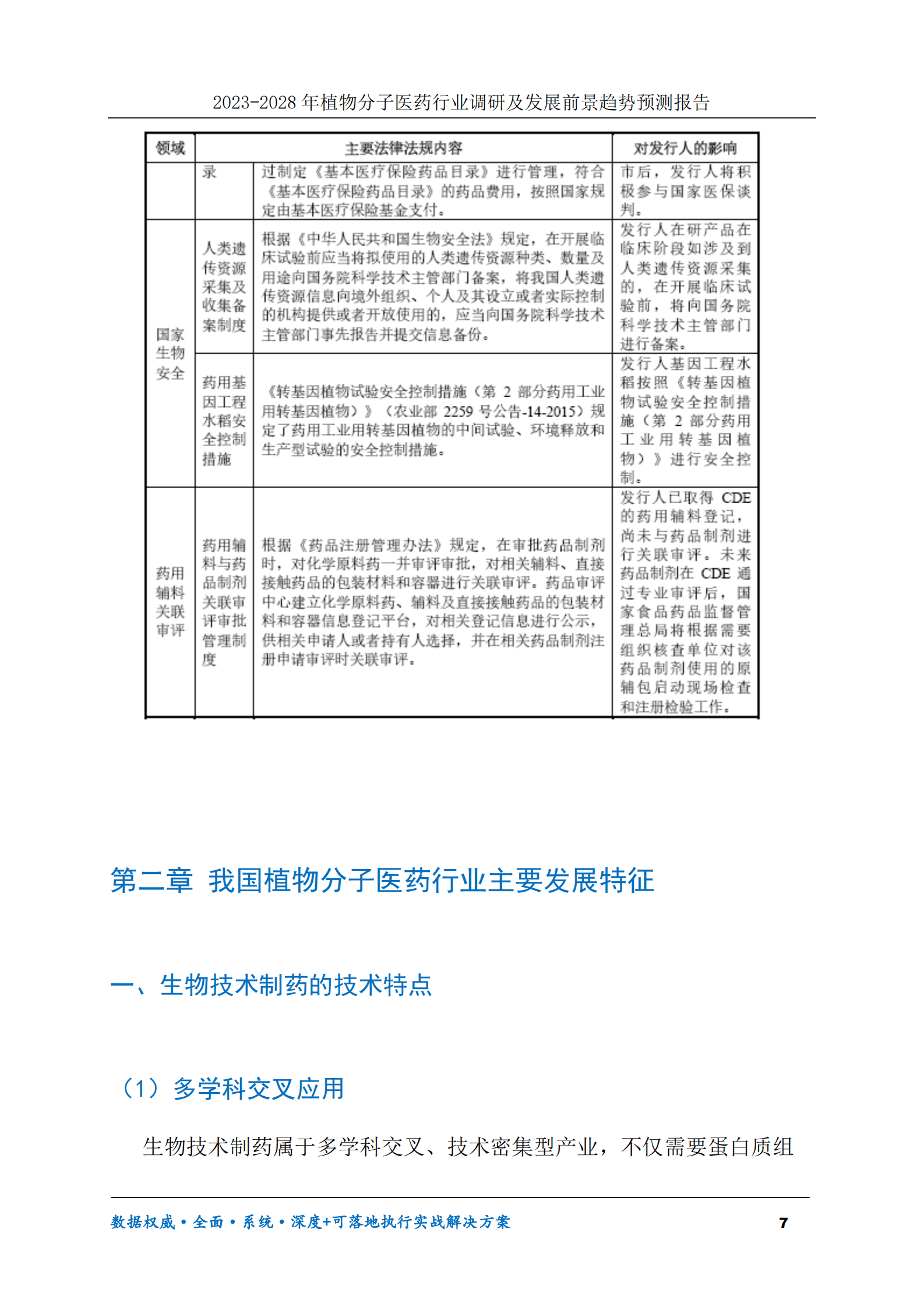 2023-2030年植物分子医药行业调研及发展前景趋势预测报告 第7页