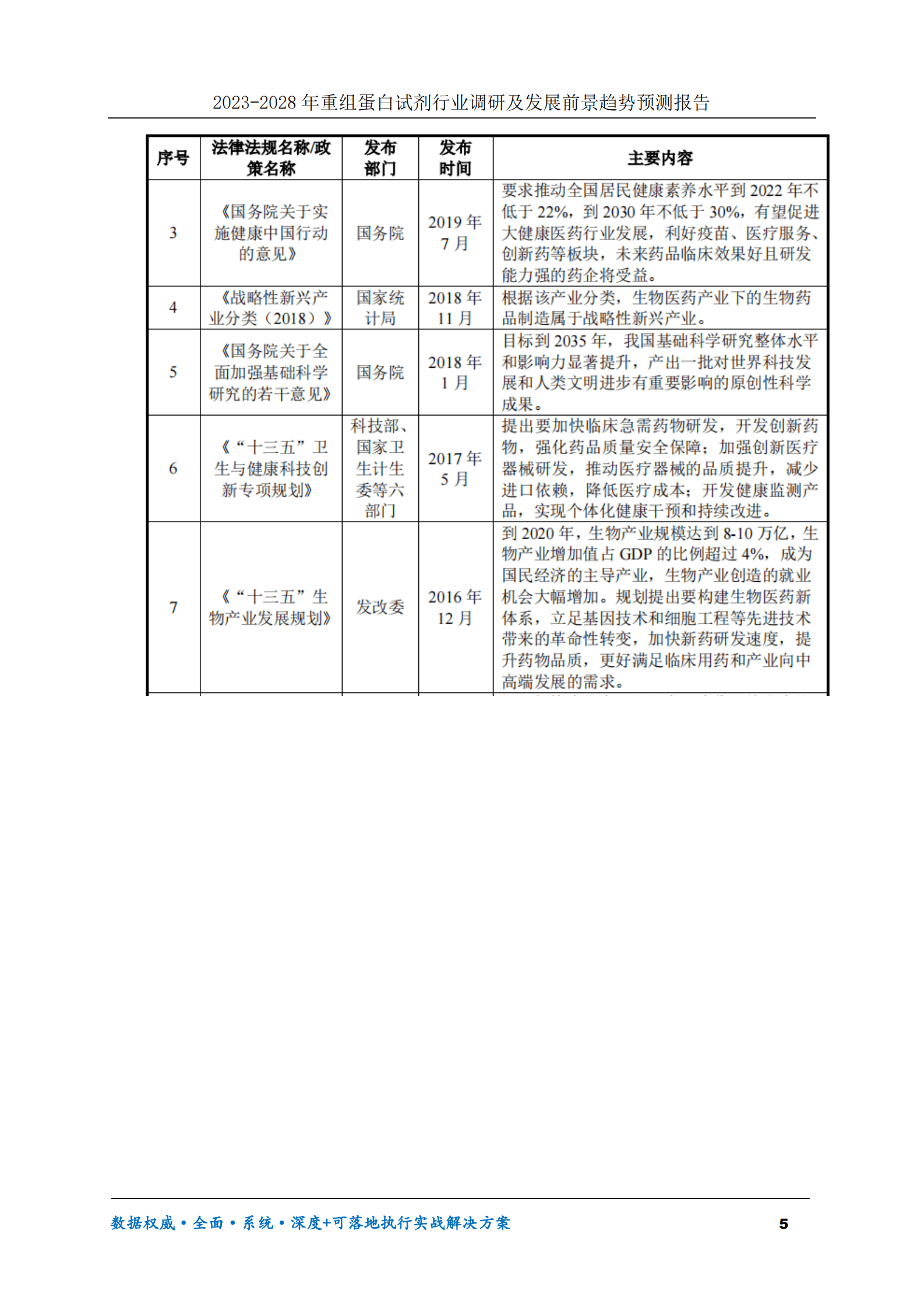 2023-2030年重组蛋白试剂行业调研及发展前景趋势预测报告 第5页