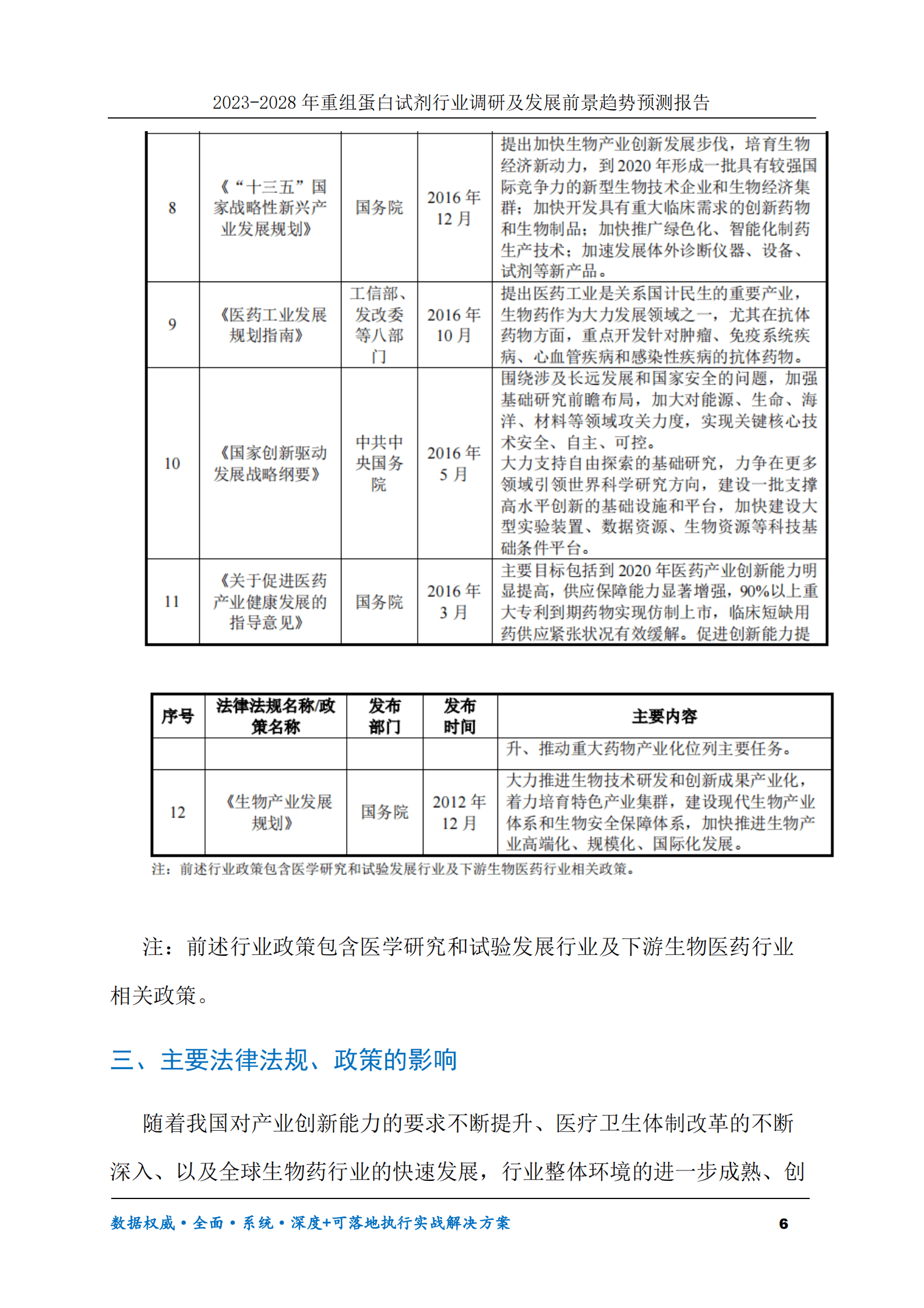2023-2030年重组蛋白试剂行业调研及发展前景趋势预测报告 第6页