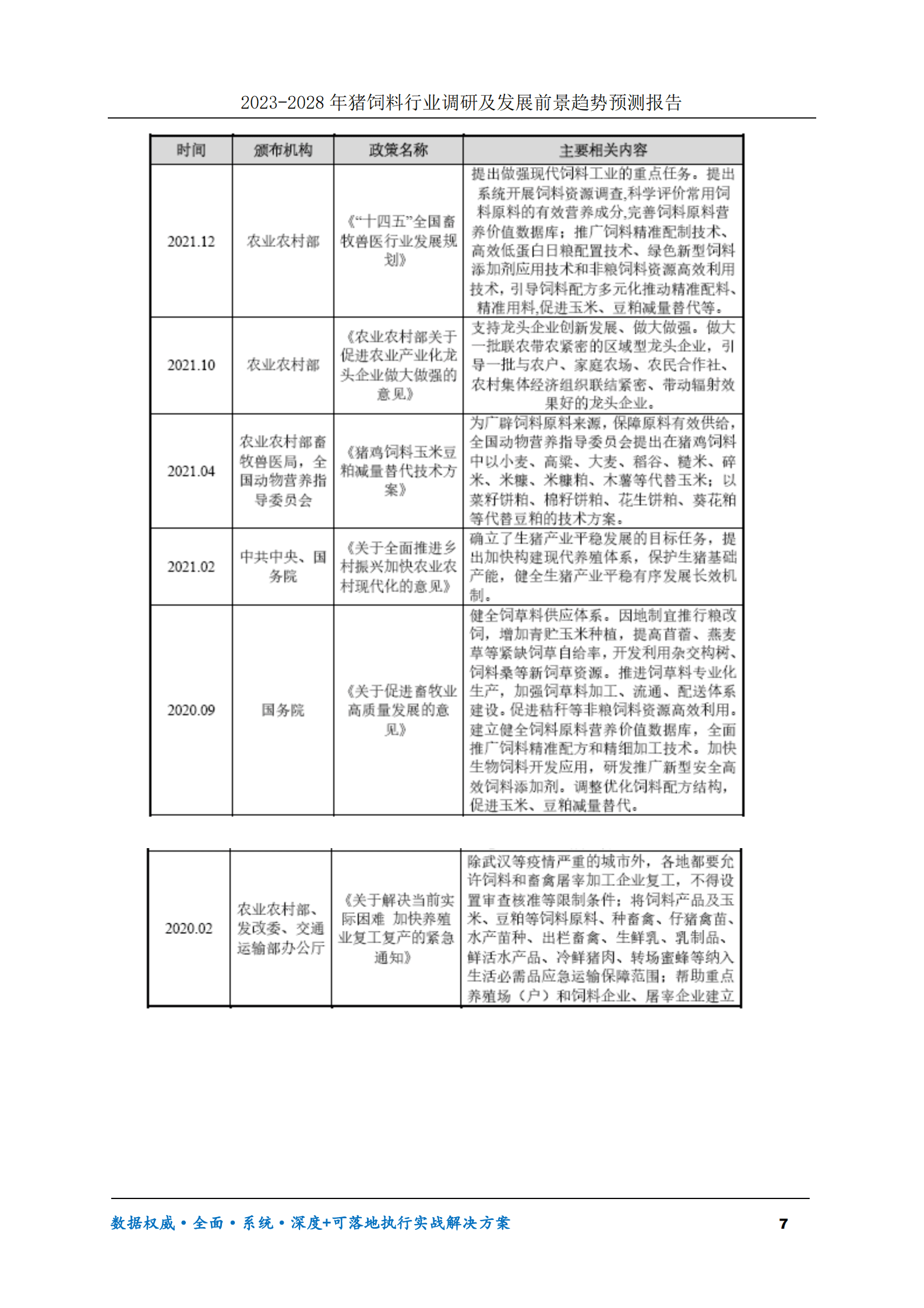 2023-2030年猪饲料行业调研及发展前景趋势预测报告 第7页