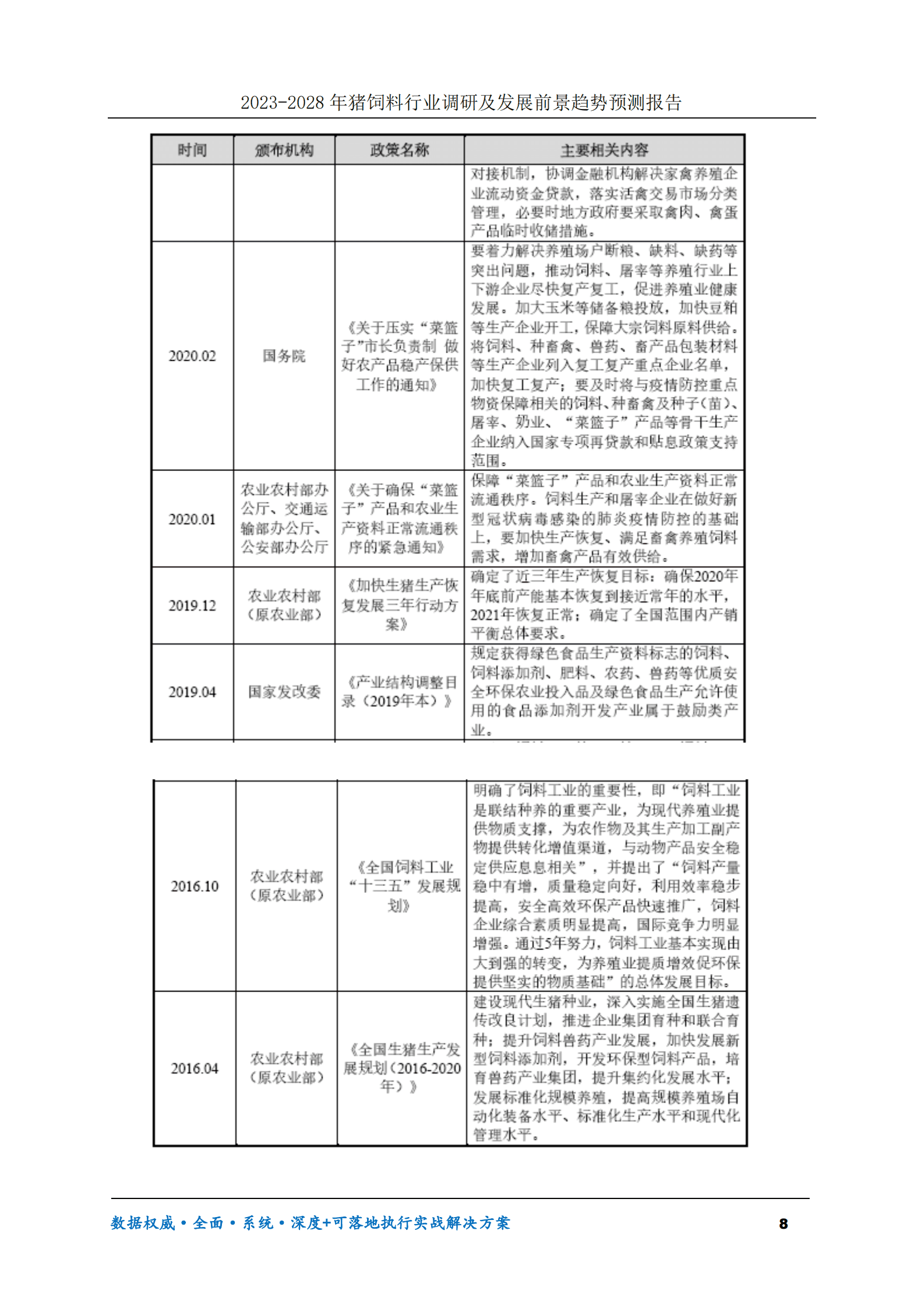2023-2030年猪饲料行业调研及发展前景趋势预测报告 第8页