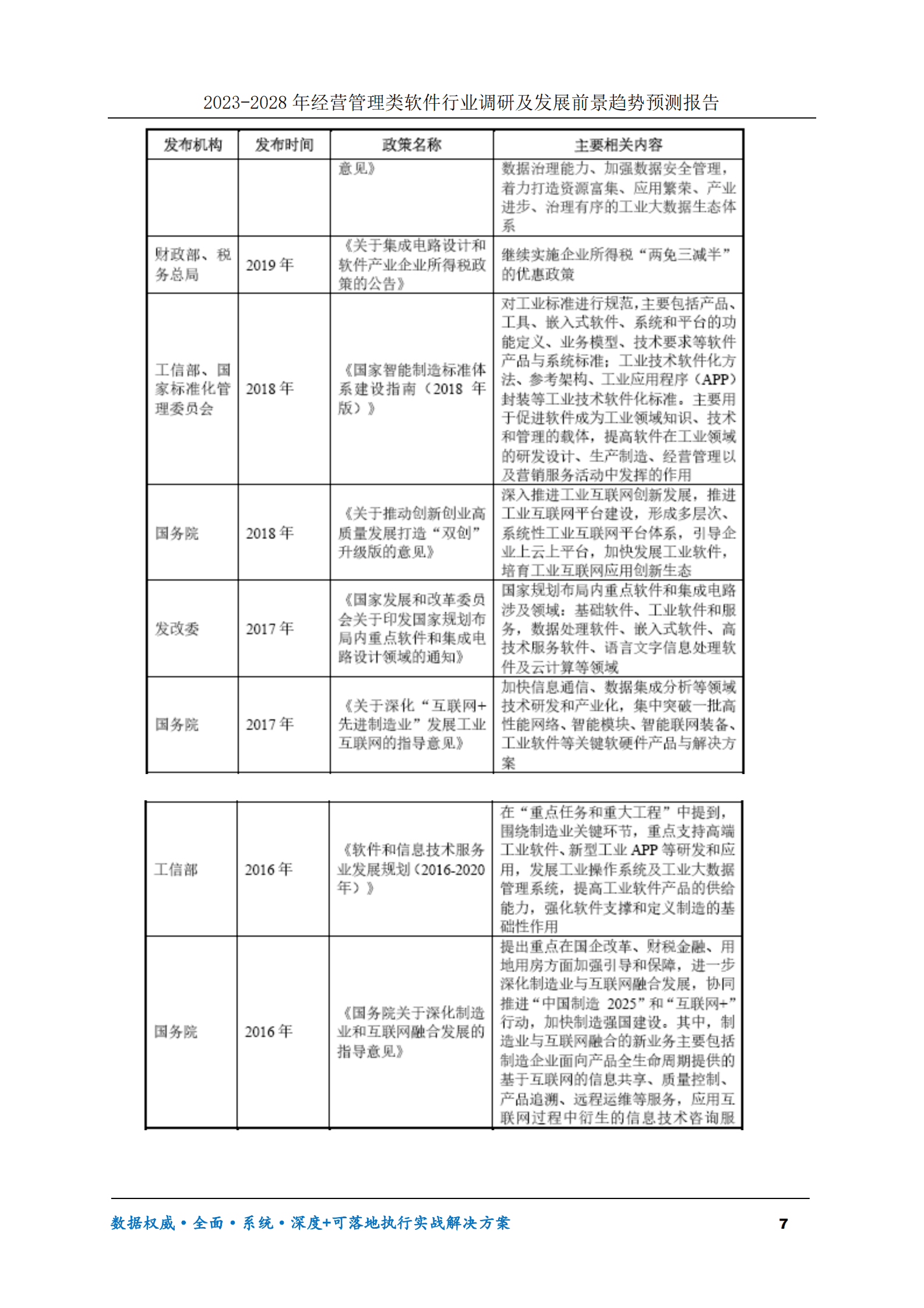 2023-2028年经营管理类软件行业调研及发展前景趋势预测报告 第7页