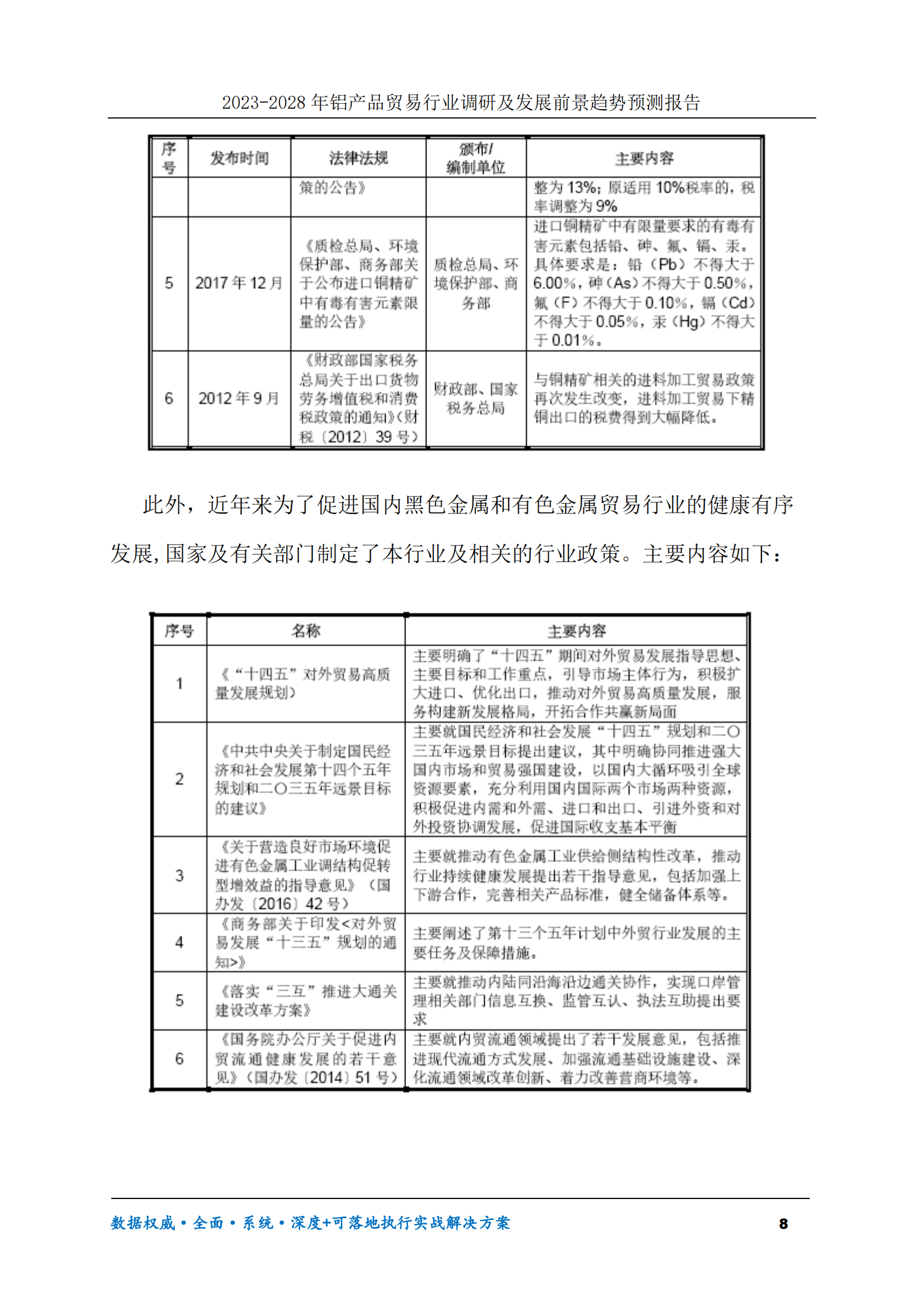 2023-2028年铝产品贸易行业调研及发展前景趋势预测报告 第8页
