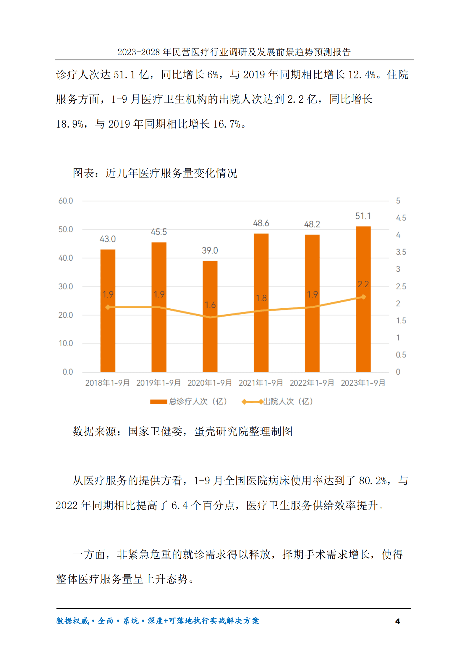 2023-2028年民营医疗行业调研及发展前景趋势预测报告 第4页