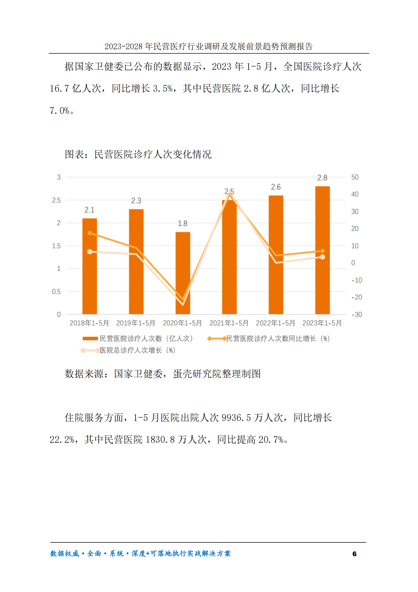 2023-2028年民营医疗行业调研及发展前景趋势预测报告 第6页