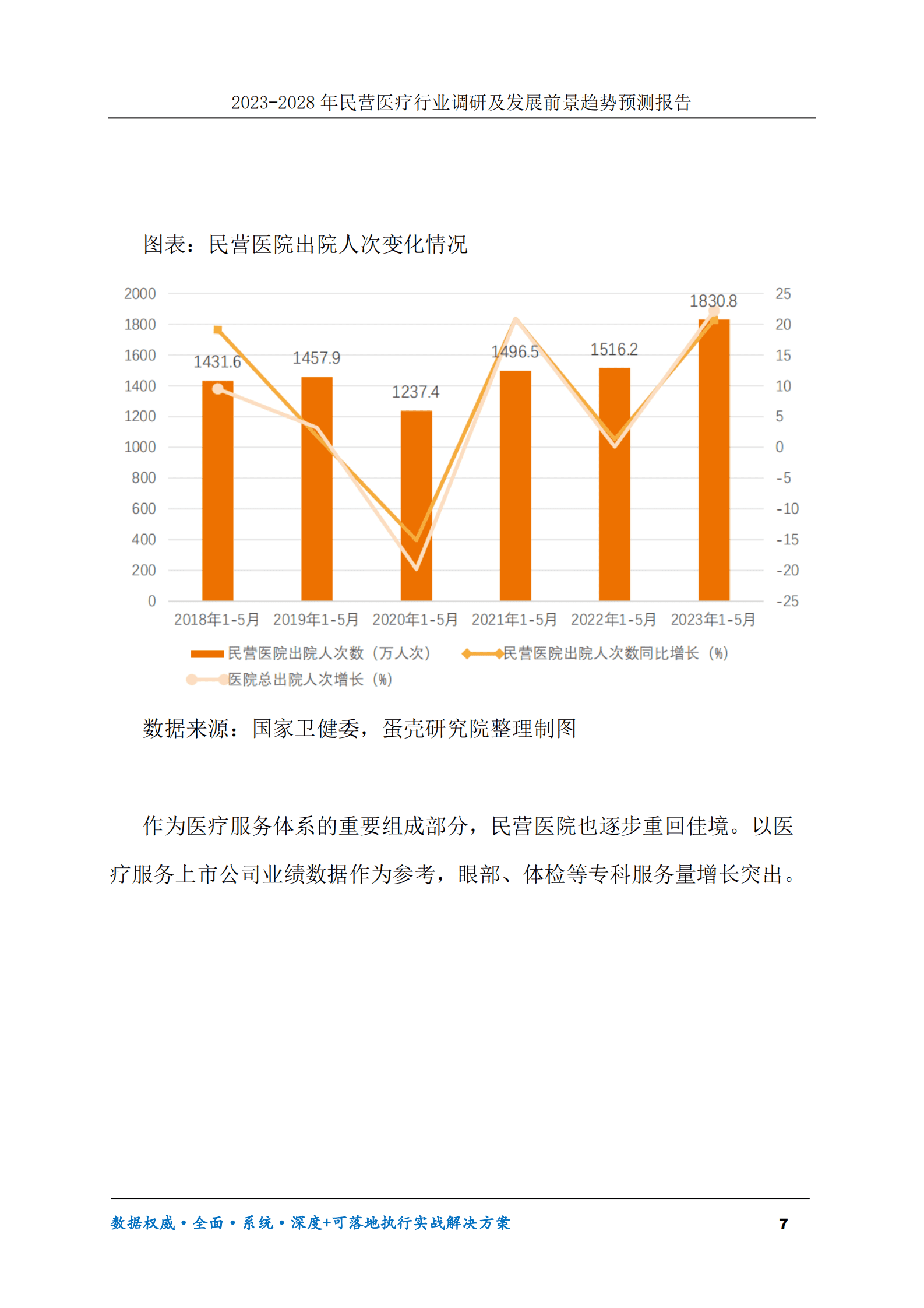 2023-2028年民营医疗行业调研及发展前景趋势预测报告 第7页