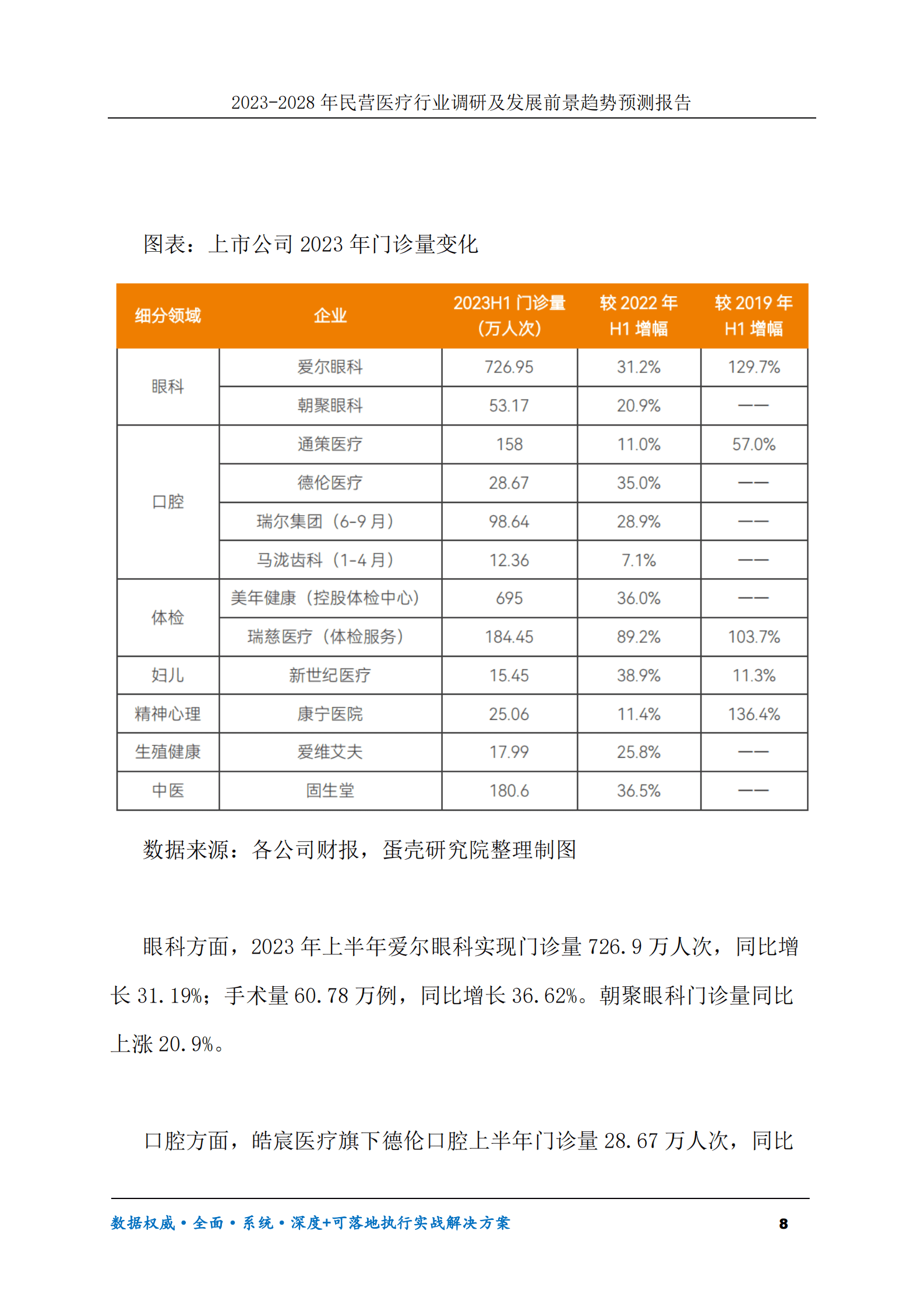 2023-2028年民营医疗行业调研及发展前景趋势预测报告 第8页