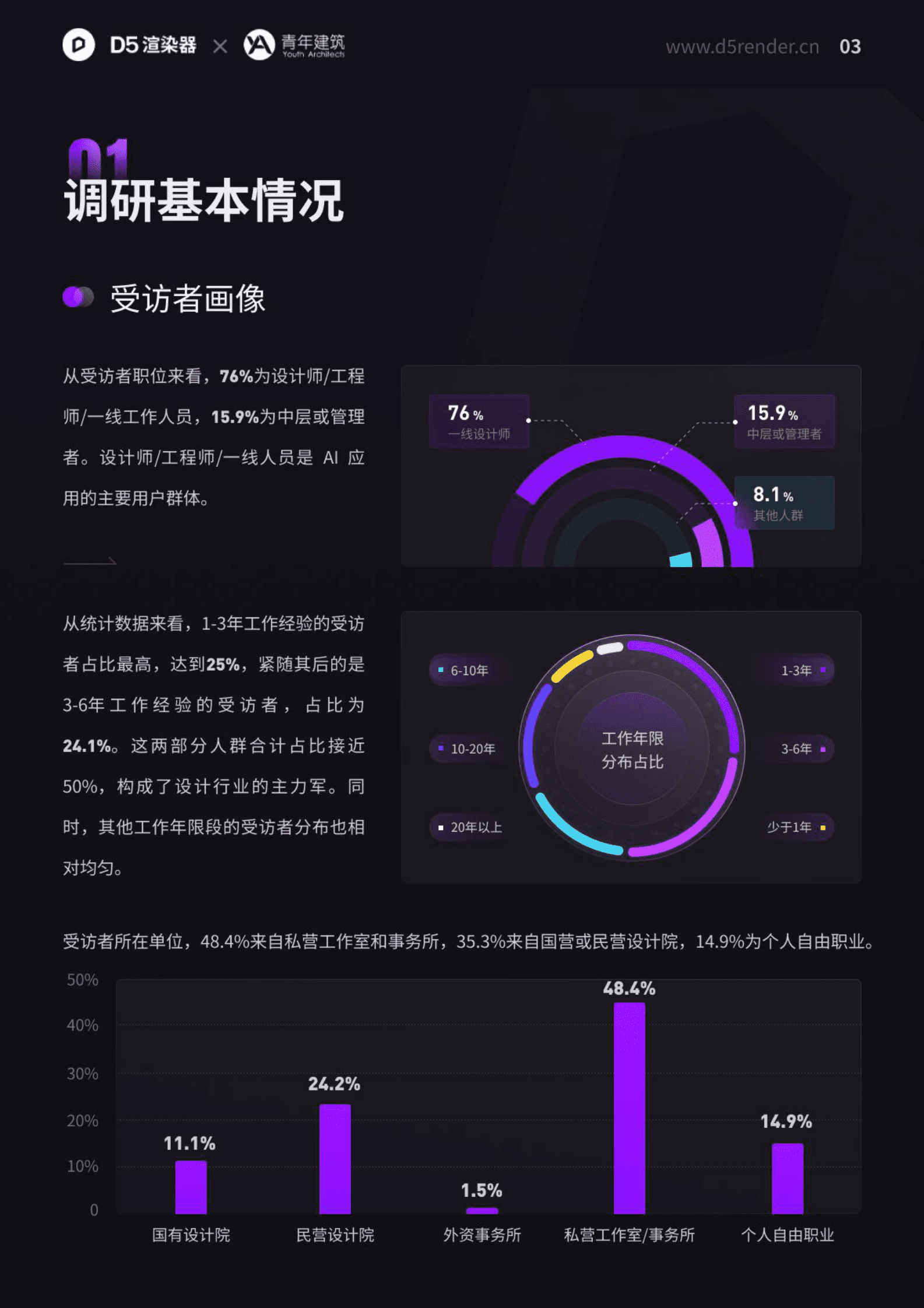 d5渲染:设计行业AI 应用展望-2024年空间设计行业+AI应用调研报告 | 先导研报