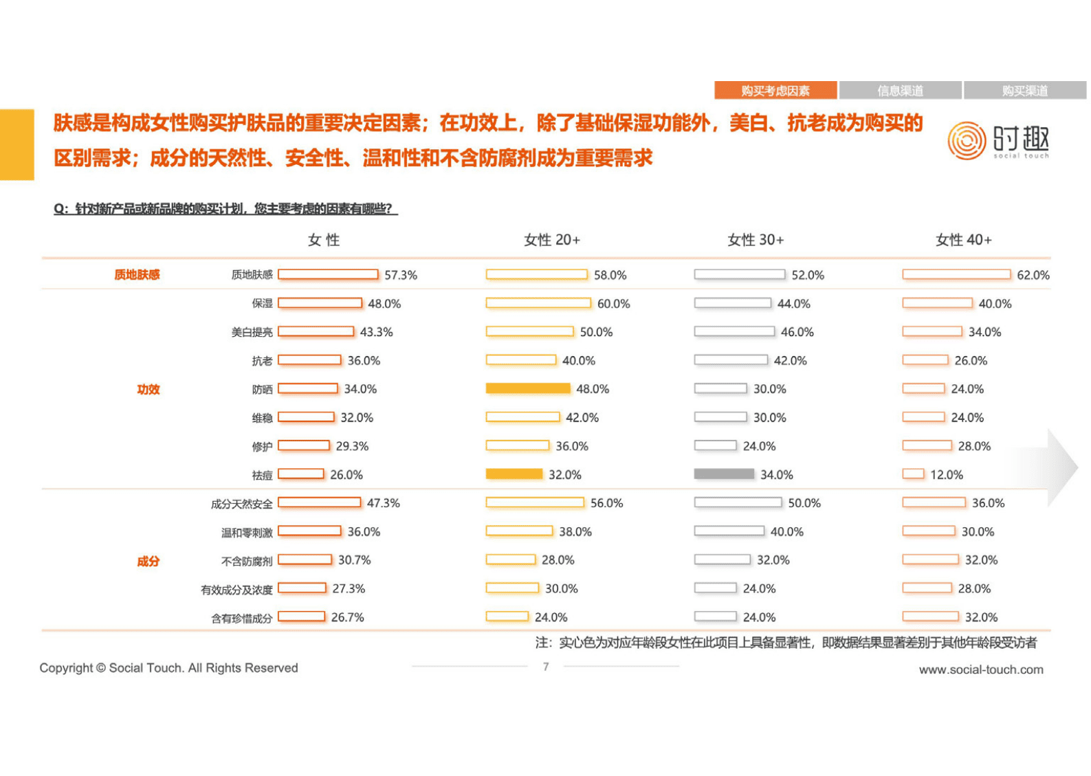 时趣：女性重点品类消费洞察报告（护肤品、运动户外服装、零食） 第8页