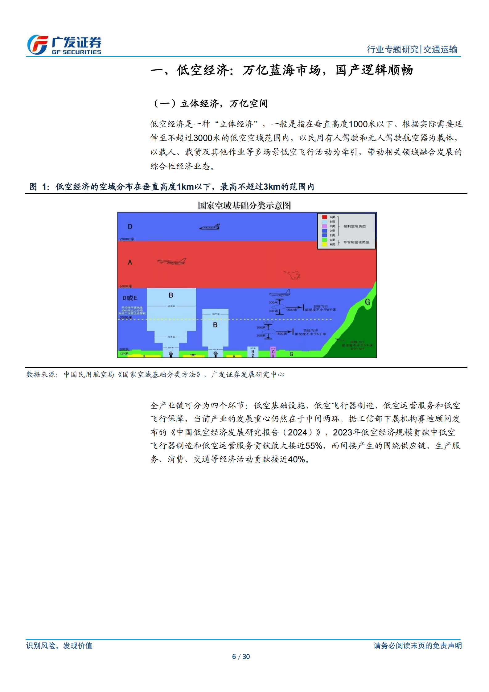 广发证券：低空经济产业链：探索立体交通体系 拥抱万亿蓝海市场 第6页