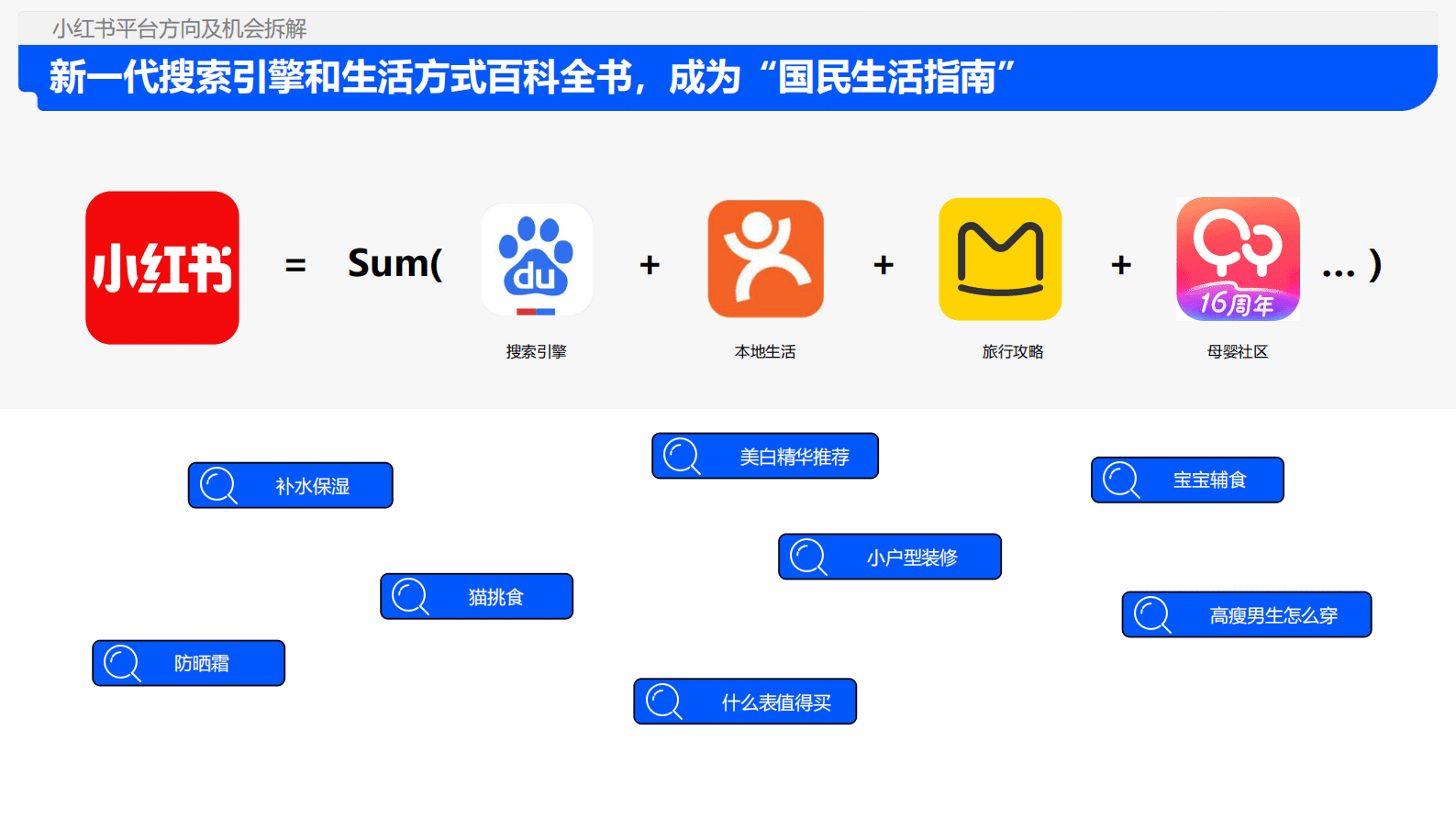 解数沙龙课件：2024年小红书平台趋势及品牌打法拆解 第5页