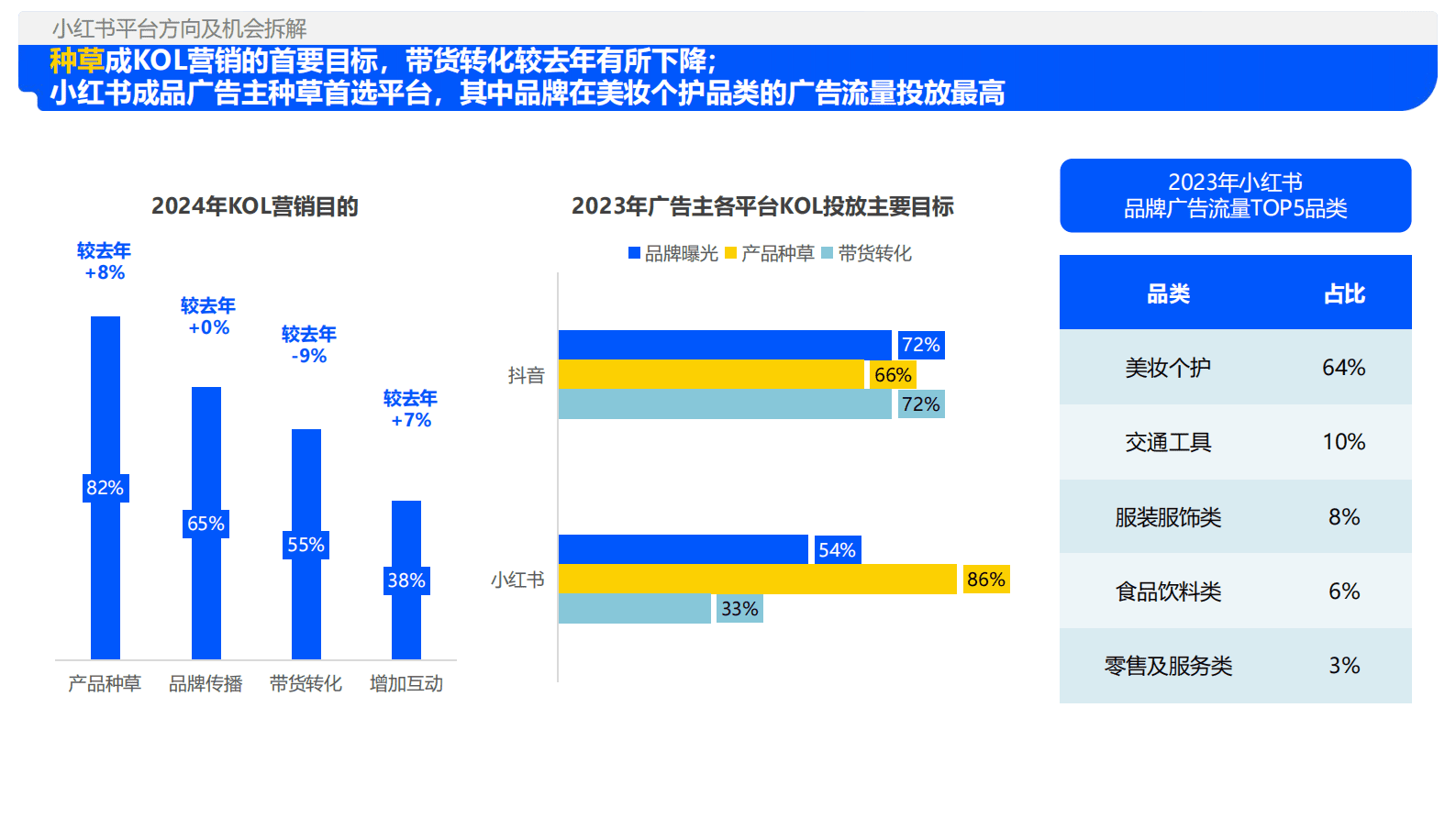 解数沙龙课件：2024年小红书平台趋势及品牌打法拆解 第8页