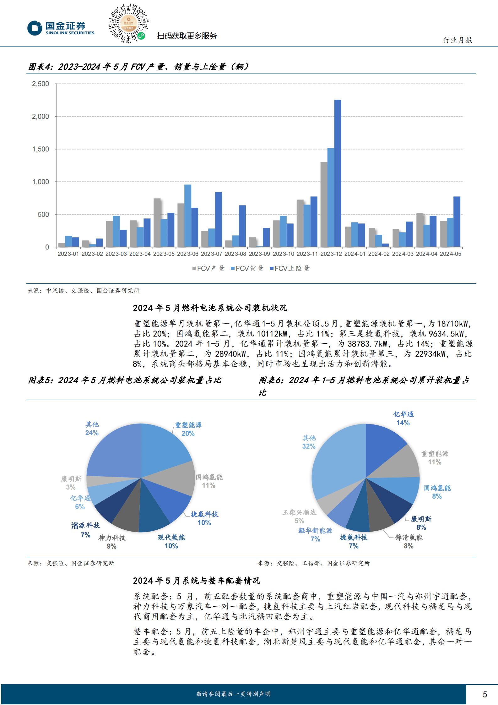 国金证券：氢能&燃料电池行业研究：5月FCV上险775辆，电解槽招标向大功率发展 第5页