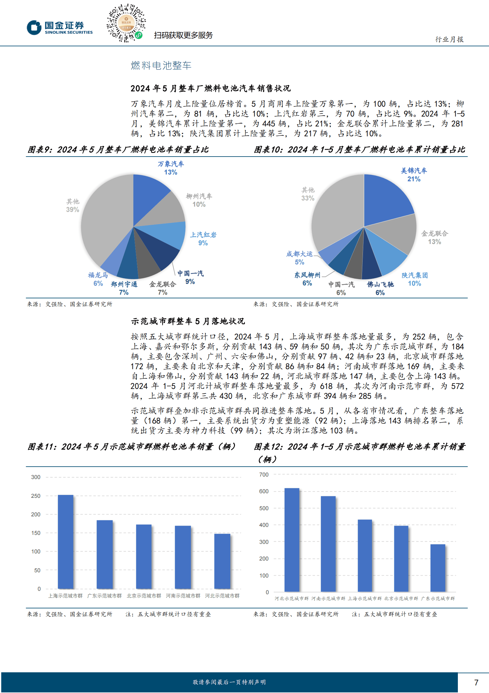 国金证券：氢能&燃料电池行业研究：5月FCV上险775辆，电解槽招标向大功率发展 第7页