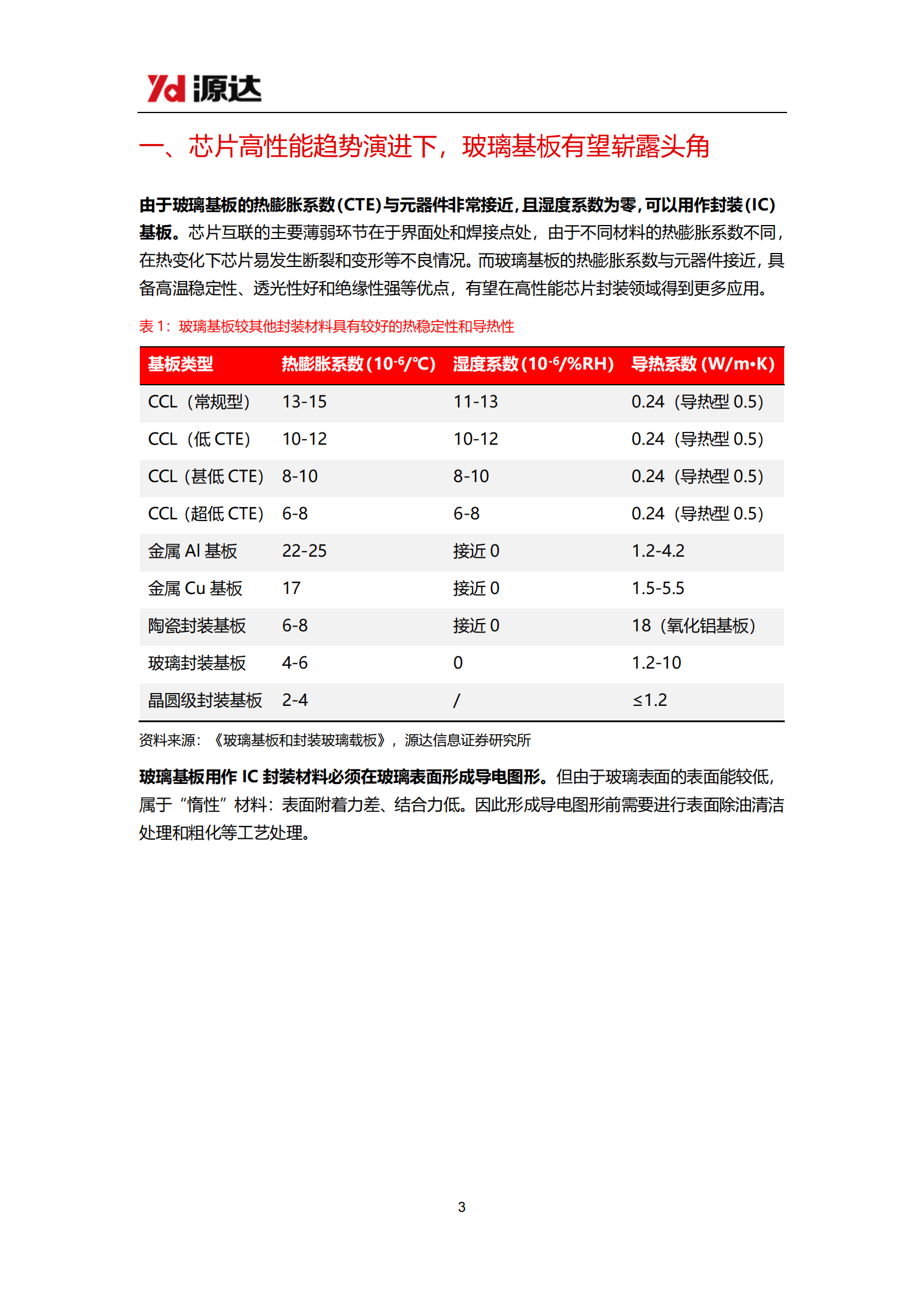 源达证券：半导体行业专题研究：芯片高性能趋势演进下，玻璃基板有望崭露头角 第3页
